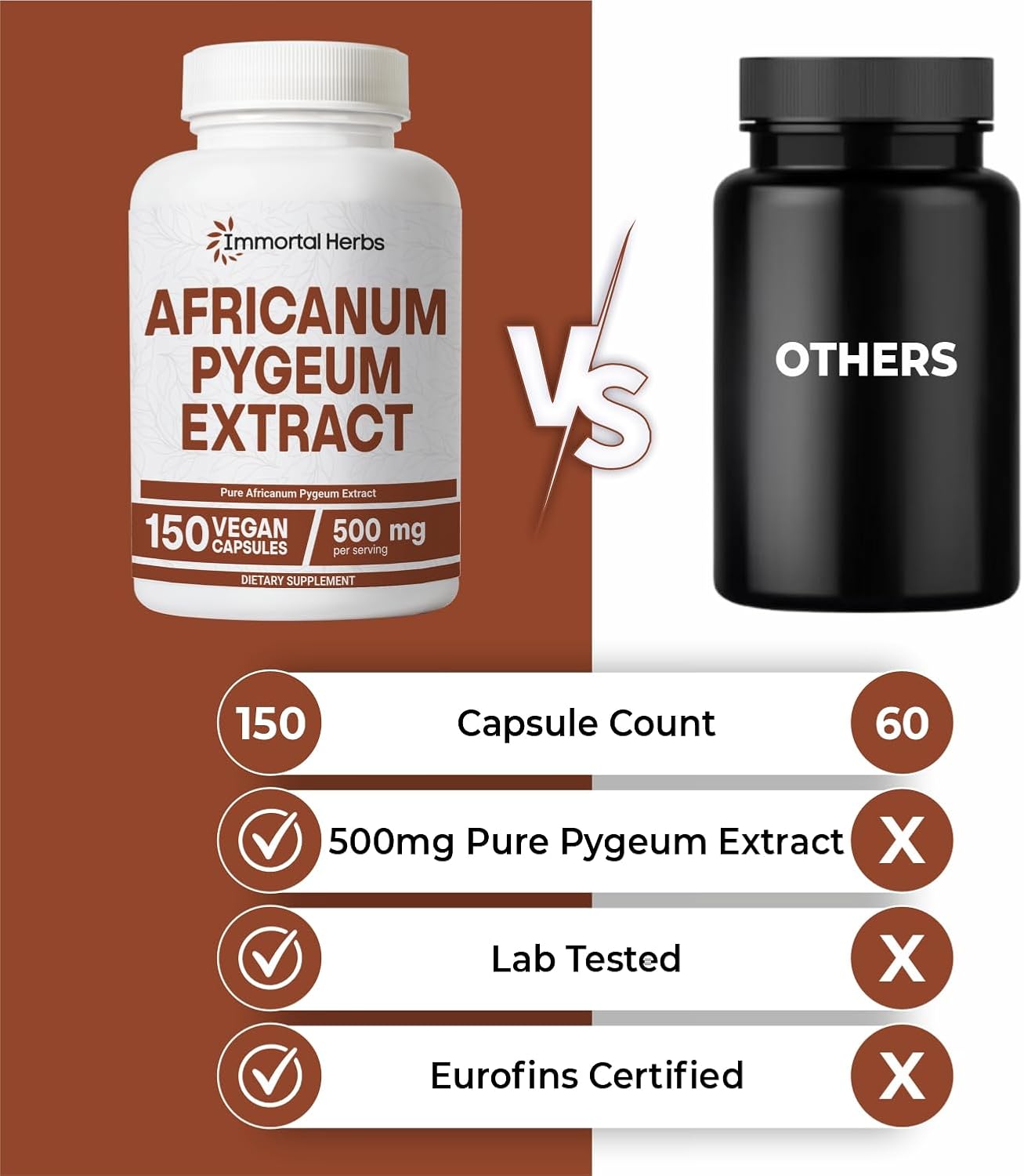 Africanum Pygeum 500mg, 25:1 Extract, 150 Pills, Extra Strength Pygeum Supplement for Men and Women, Non-GMO and Gluten-Free Bark Extract Capsules, 5 Months Supply - Image 4