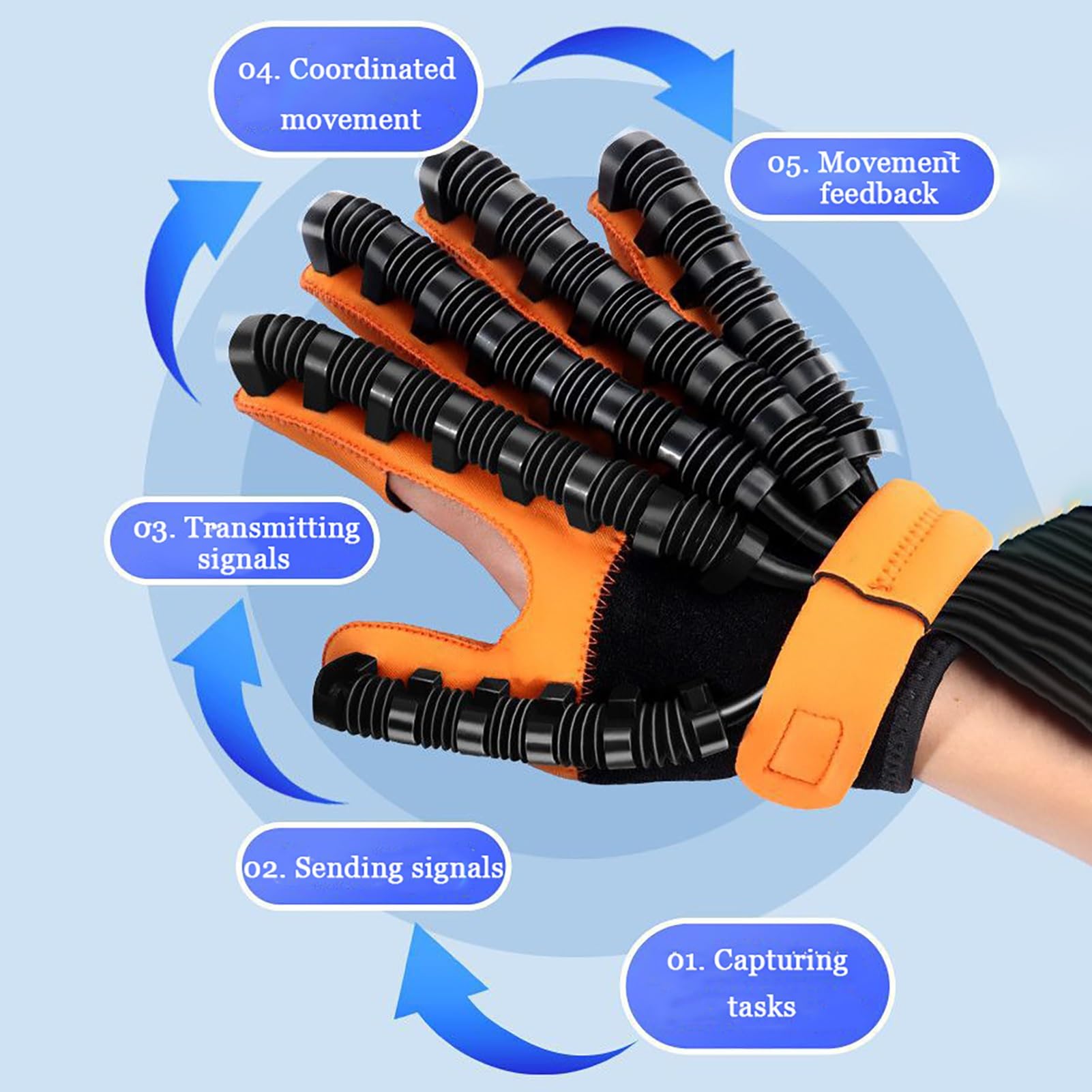 Hand Reha Roboter Handschuhe, Roboter Handschuhe, Fingertrainer Für Schlaganfall Hilfsmittel Hand,Rehabilitation+Handschuh(Left,Medium) Drogerie & Körperpflege