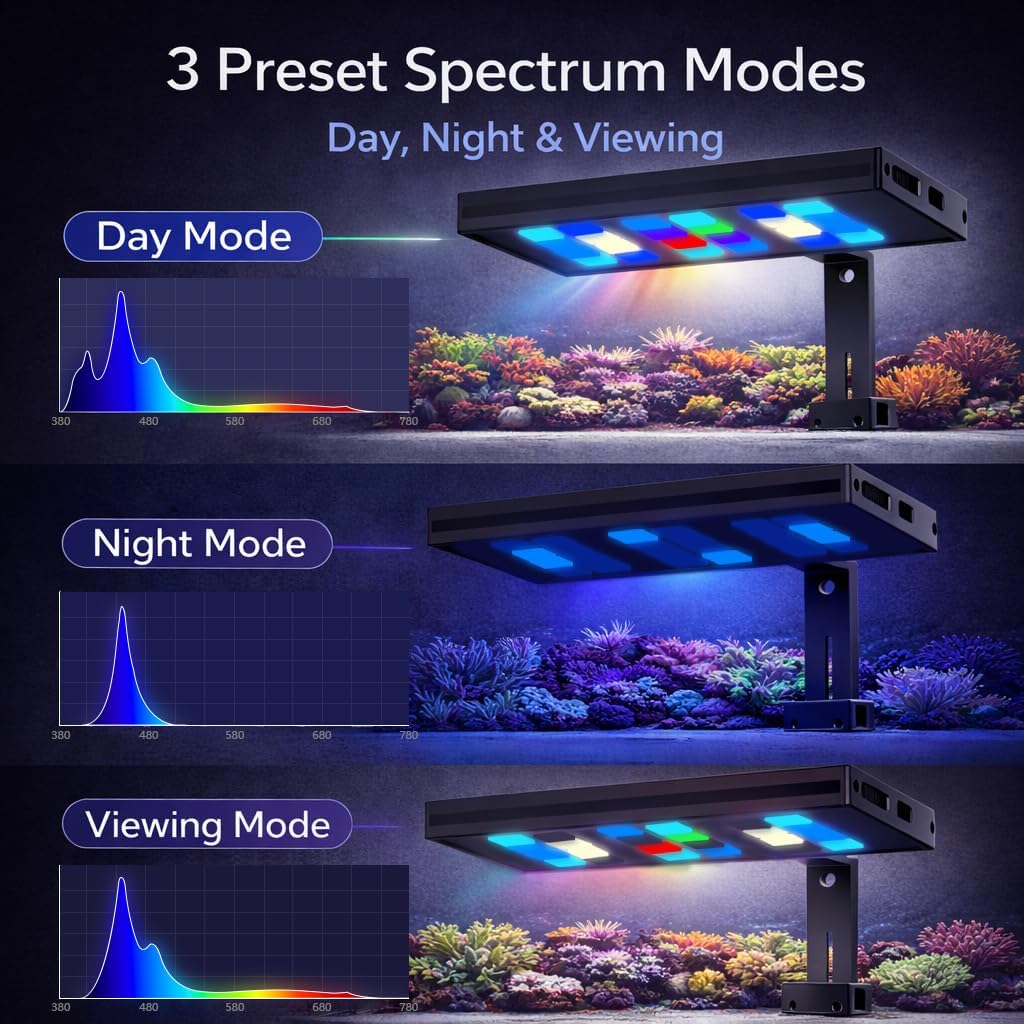MegaReef 100 Reef LED Aquarium Light with App Control, Real-Time Spectral Visualization, Simulated Sunlight PAR Curve, Primary–Secondary Sync