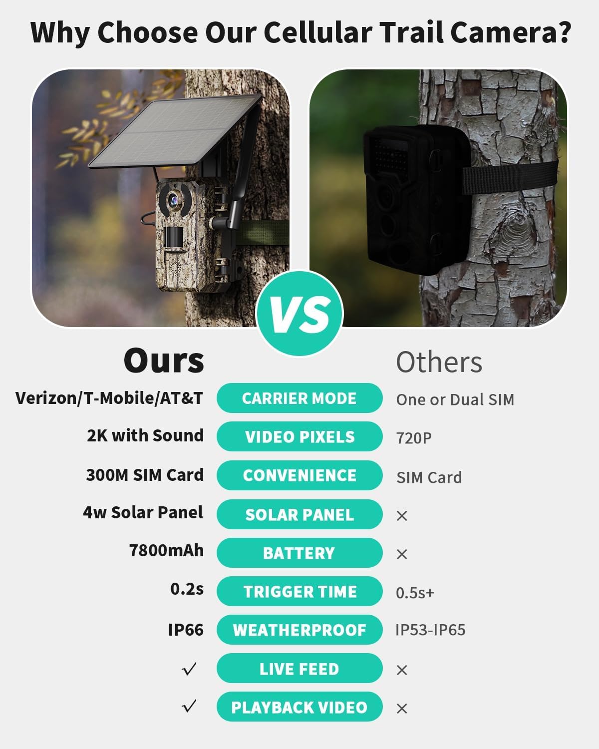 Snapklik.com : SEHMUA 4G LTE 3rd Gen Cellular Trail Cameras