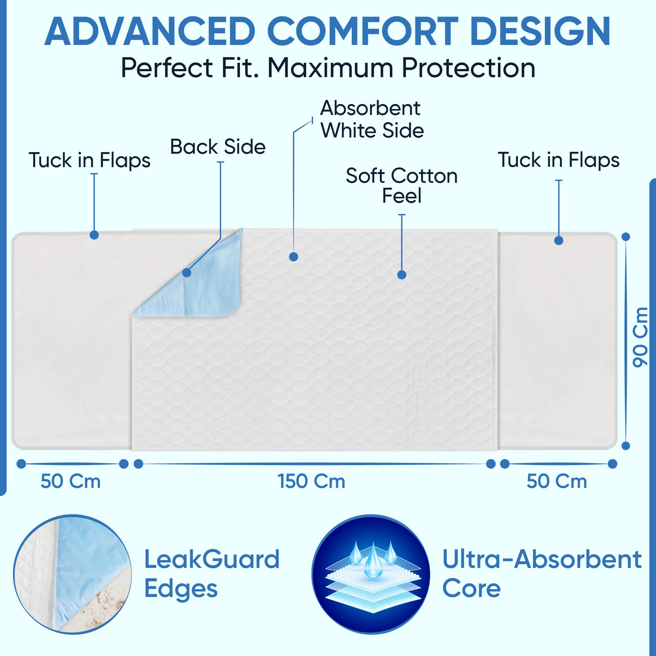 Lot de 2 alèses lavables pour incontinence - Blanc - 90 x 150 cm - Pour lit king size - Avec plis