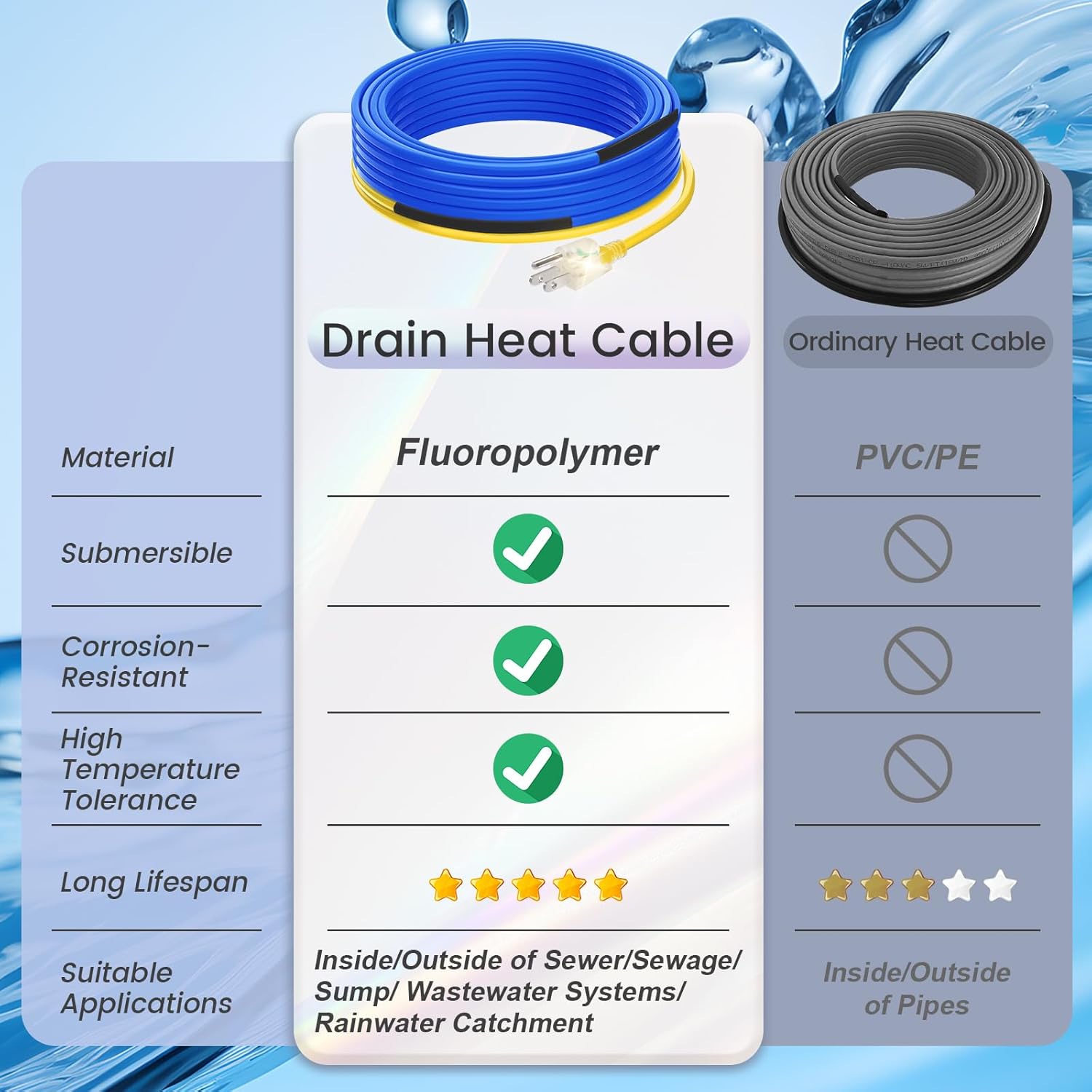 15 Feet Fluoropolymer Corrosion-Proof Electric Heating Cable for Drain Pipes YeloDeer, Suitable for Various Sewer, Sewage, Sump, Buried Pipes and Wastewater Systems