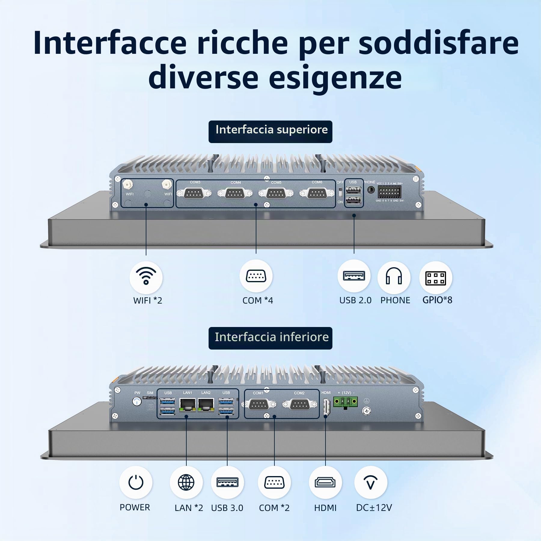 Panel PC Industriale 15 pollici, IP65 Fanless Touchscreen Computer