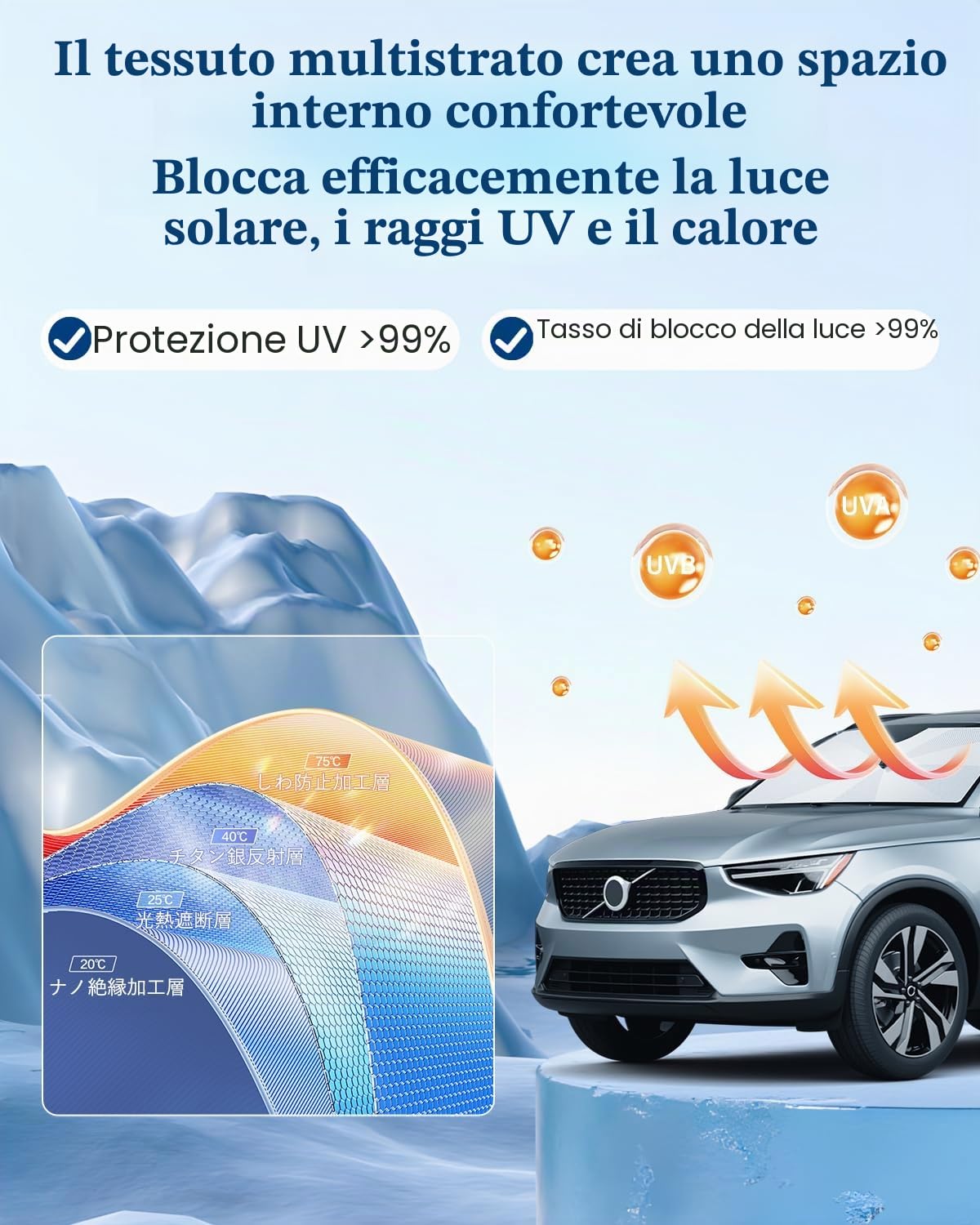 BIBIBO Compatibile con Volvo XC40 C40 Recharge EX40 2018-2024 2025 Parasole Coperture Parabrezza Parabrezza Anteriore Parabrezza Auto Parasole Volvo XC40 Accessori
