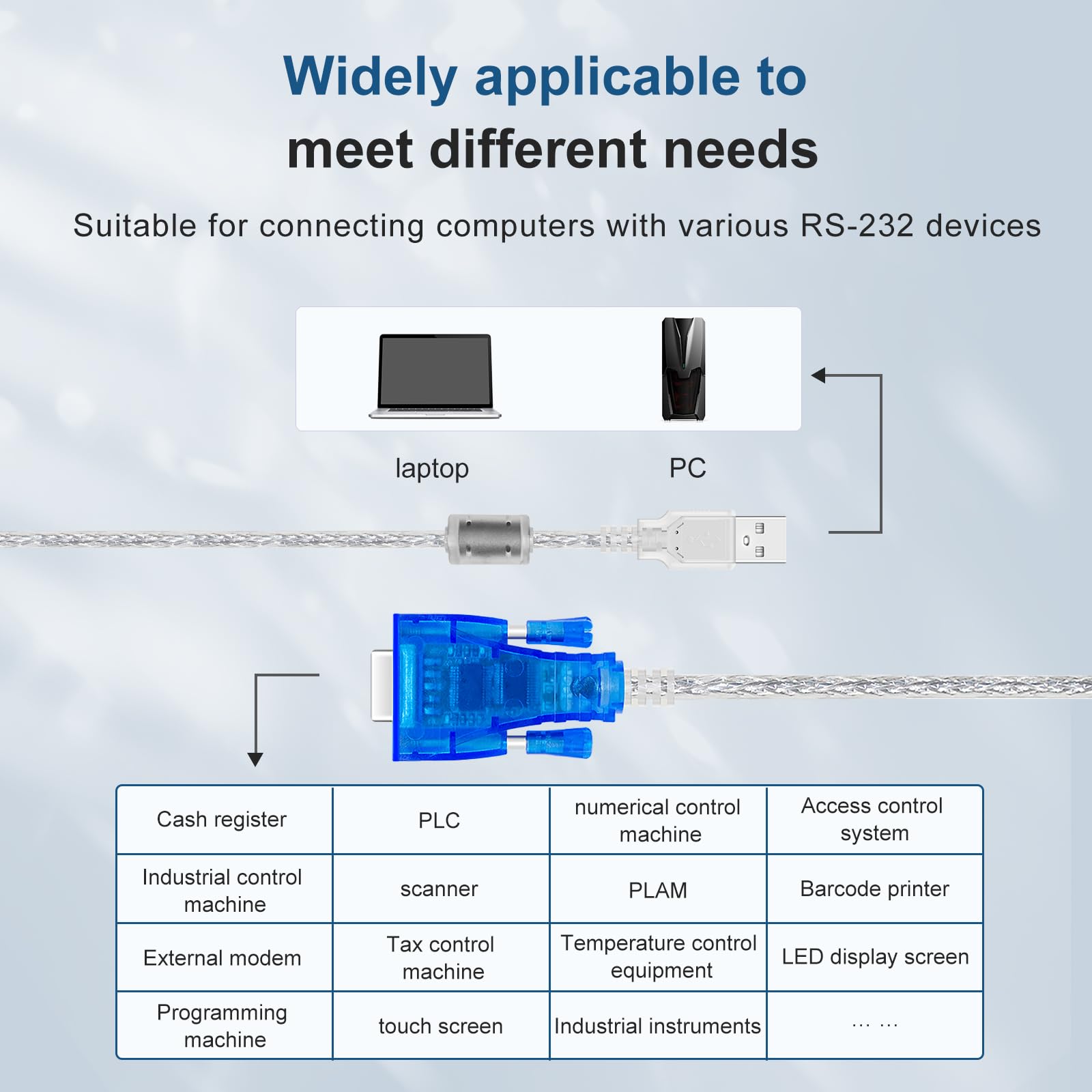 Câble USB vers série RS232 (5 m) connecteur DB9 RS232 mâle port série adaptateur industriel prend en charge les séries Windows/Linux/MacOSX