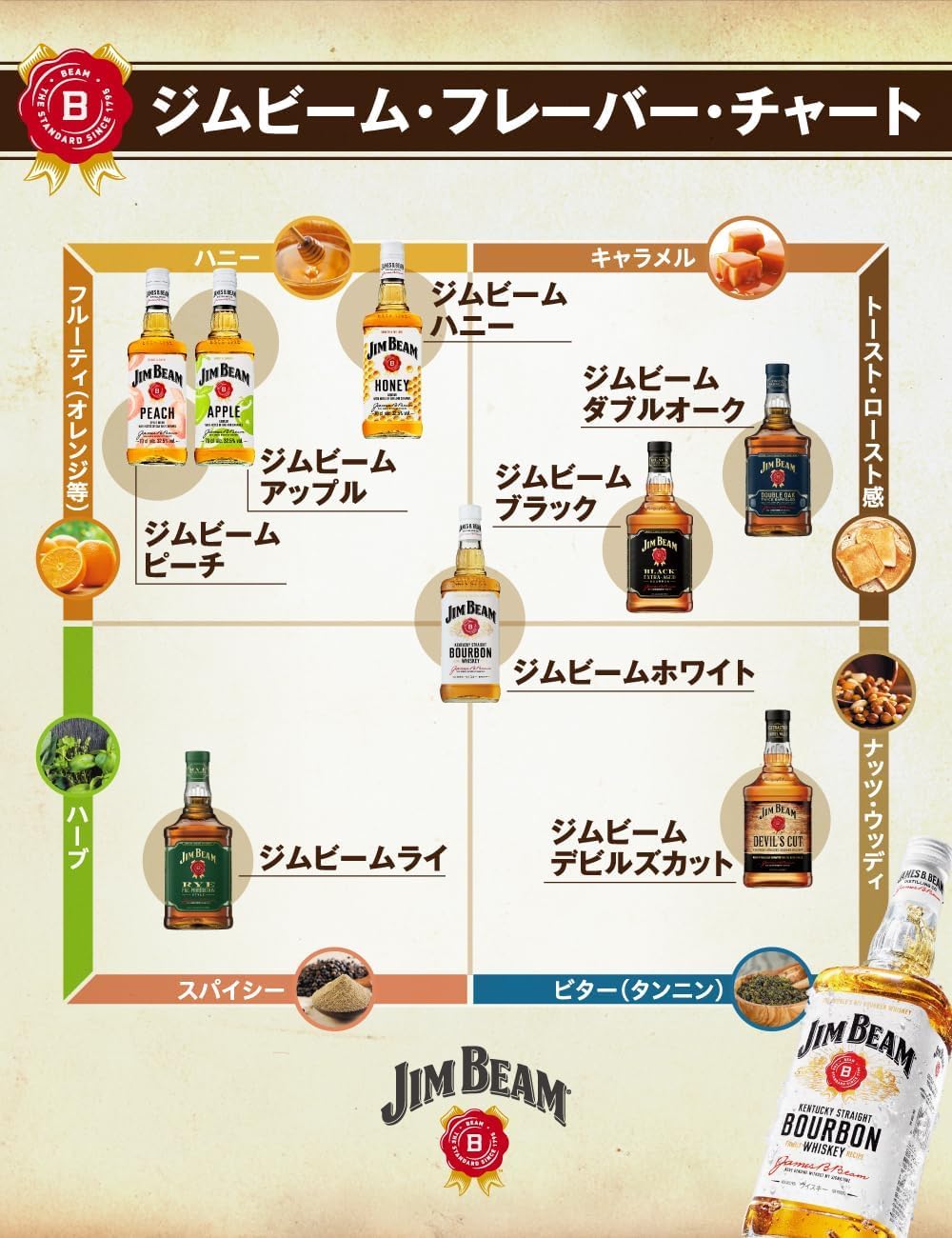 Amazon.co.jp: ジムビーム 4L(4000ml)×4本・ワンプッシュ定量