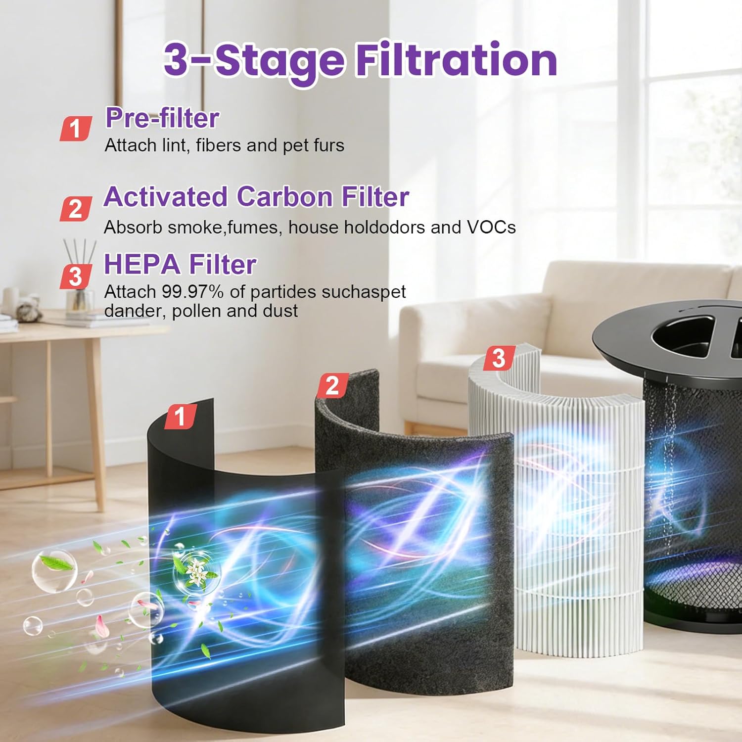 2 Pack 130i Replacement Filter Compatible with PuroAir 130i Air Purifier,3-in-1 H13 True HEPA High-Efficiency Activated Carbon Filter for PuroAir 130i - Image 4