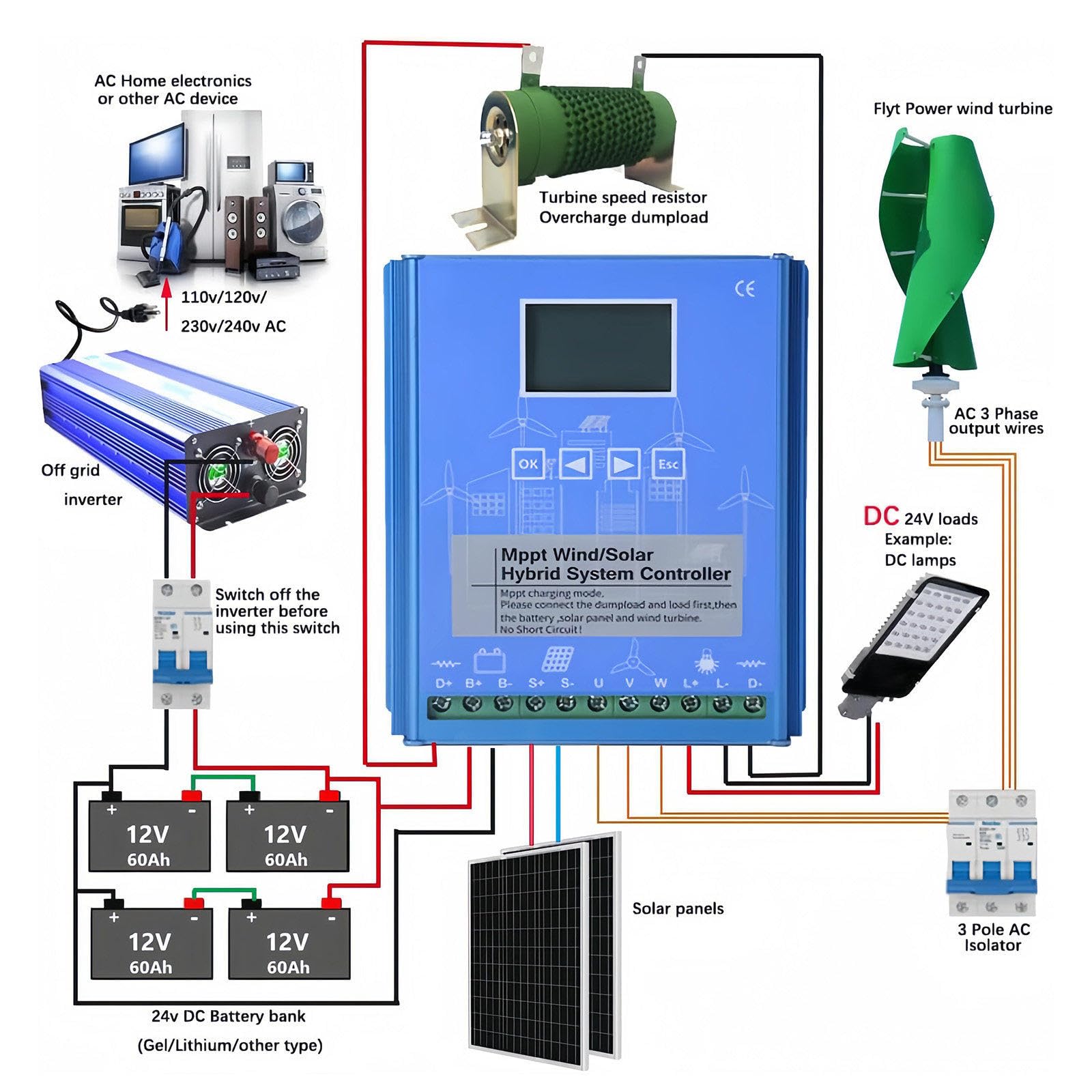 Regolatore ibrido di carica del vento solare, ricarica MPPT, rilevamento automatico della tensione, display LCD, universale per batterie al litio piombo-acido, ideale per lampioni solari e sistemi
