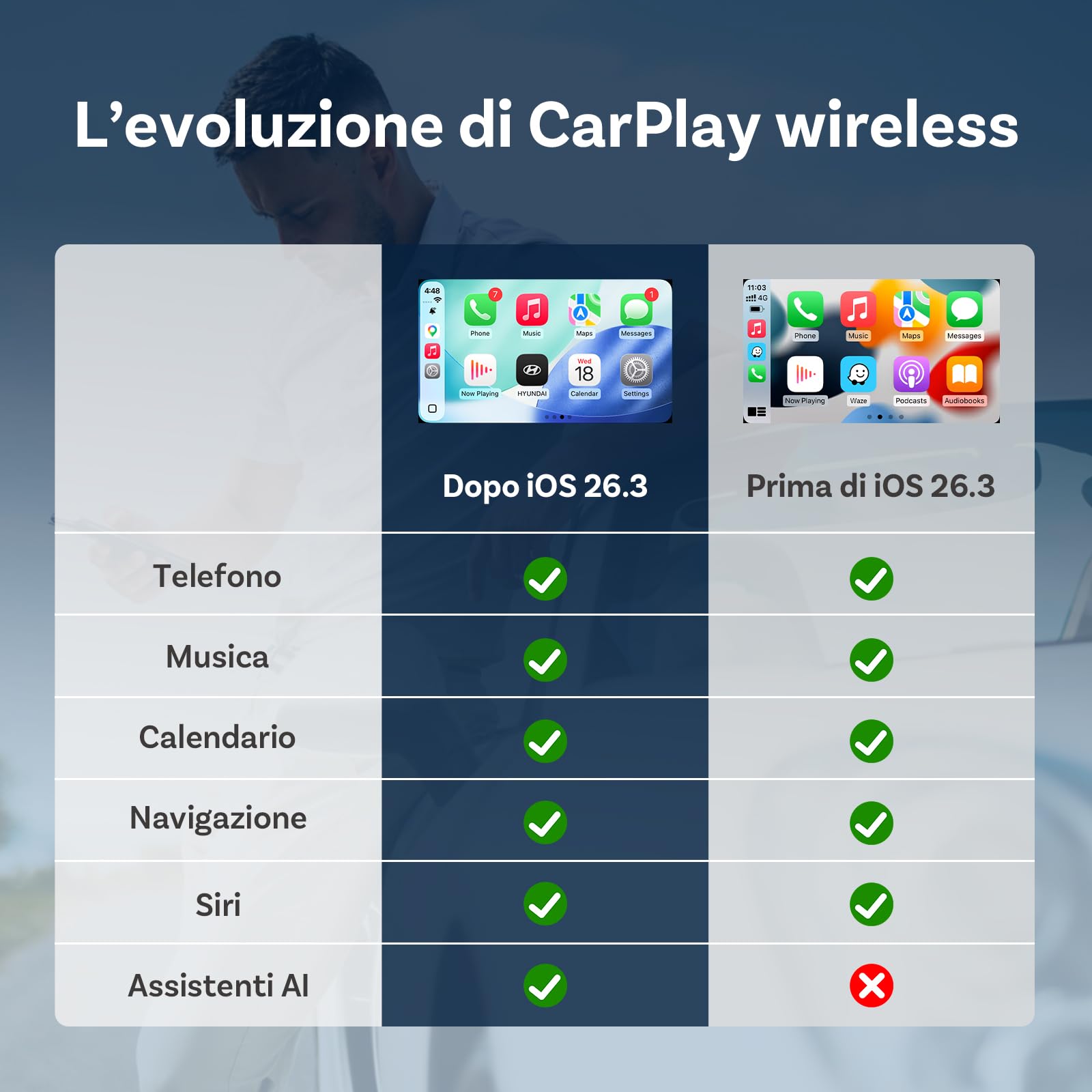 OTTOCAST MINI 3.0 Slim 2026 Adattatore Wireless CarPlay & Android Auto, 2-in-1 Dongle, Converte da cablato a modalità senza fili, Bassa latenza, Connessione rapida in auto, MINI Cube