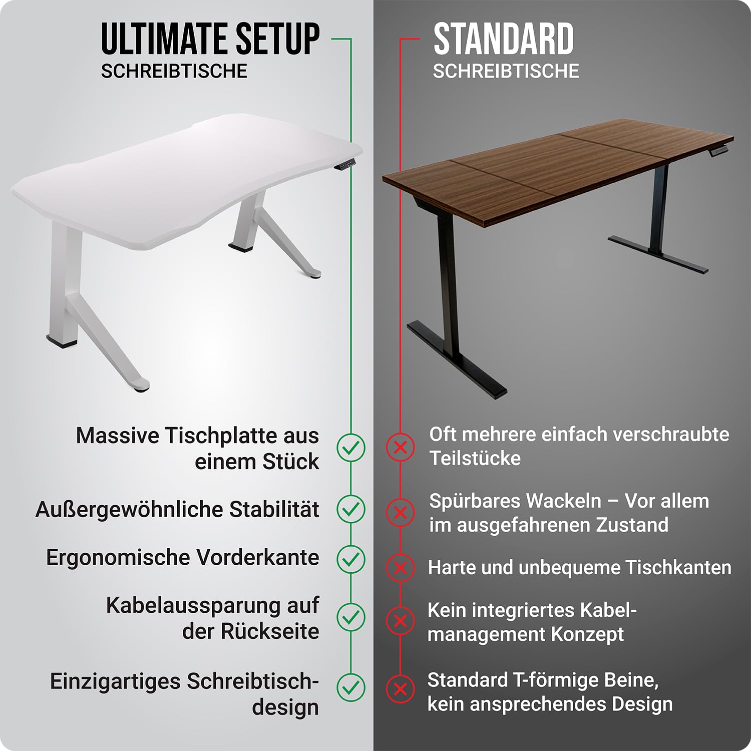 Schreibtisch höhenverstellbar 140x70 elektrisch Weiß | Gaming Tisch | Massive Standstabilität · 4-Höhen speicherbar · Massive MDF-Platte · Elektrisch stufenlos verstellbar