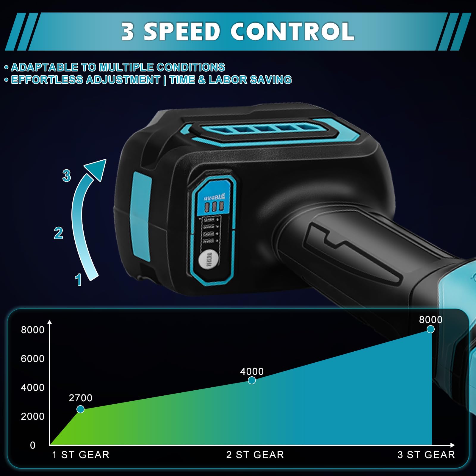 Ponceuse à brosse sans fil Compatible avec Makita 18V, Satinage Brosse à Poncer, Appareil de Brossage pour la Rénovation de Surfaces de Toutes Sortes, Réglage de la 6 Vitesse (Sans Batterie)