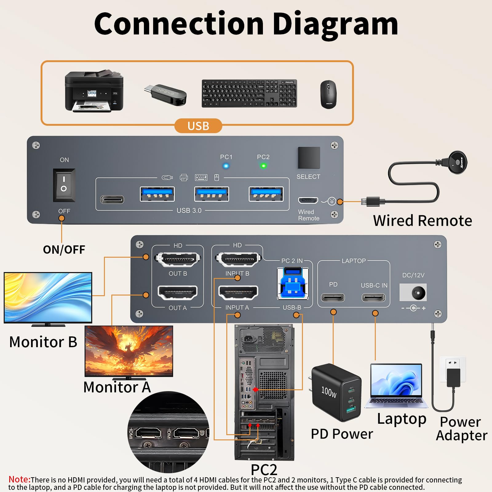 Przełącznik KVM 4K 60Hz USBC HDMI KVM 2 PC 2 monitory do 1 laptopa i 1 komputera stacjonarnego, podwójny monitor KVM przełącznik z 4 portami USB 3.0, ładowanie 73 W PD, z pilotem zdalnego sterowania