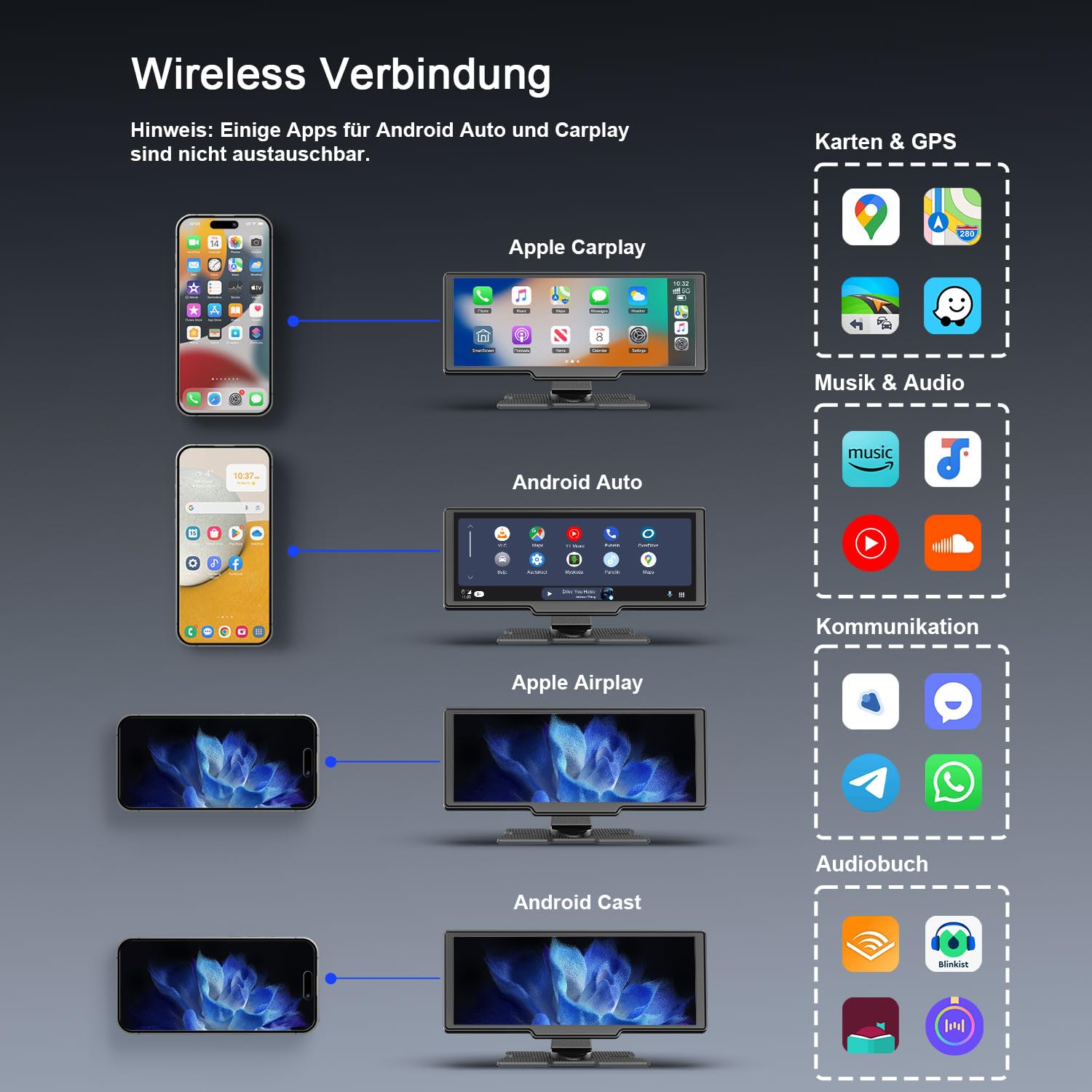 Avylet 9,26" CarPlay Display für Apple CarPlay & Android Auto, 60Hz Carpla mit 4K Dashcam und IP67 Rückfahrkamera, 64GB Karte, OTA-Updates, GPS Navigation, Bluetooth 5.0, Mirror Link, FM/AUX