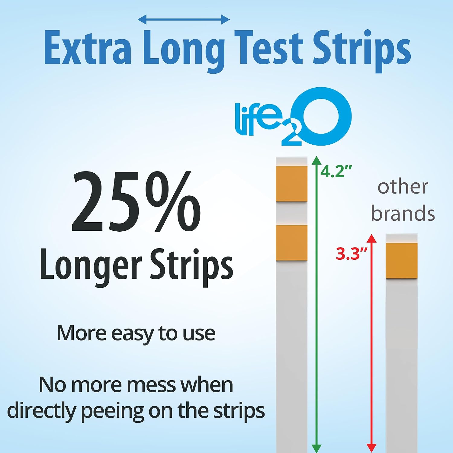 life2O DoubleCheck Ketone Test Strips 180ct, 50x More Dependable Keto Test, Ketosis Test Strips for Urine, Ketones Urinalysis Urine Test Strip for Ketogenic, Low-Carb, Paleo & Atkins Diets