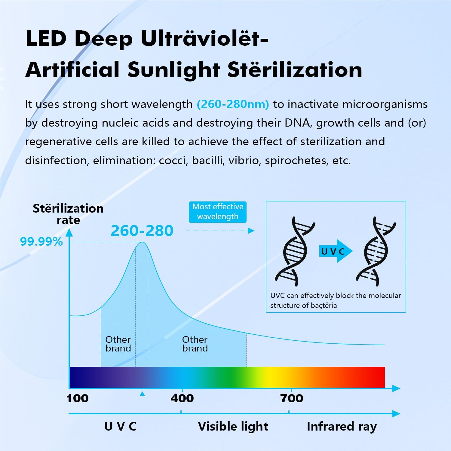 LED UV͎ Ultrąviolët Water Filter for Under Sink Water Filter System and Reverse Osmosis System, Reduce up to 99.9% of Baçtёria-Mercury-Free- Stainless Steel- 8000 Hours Life