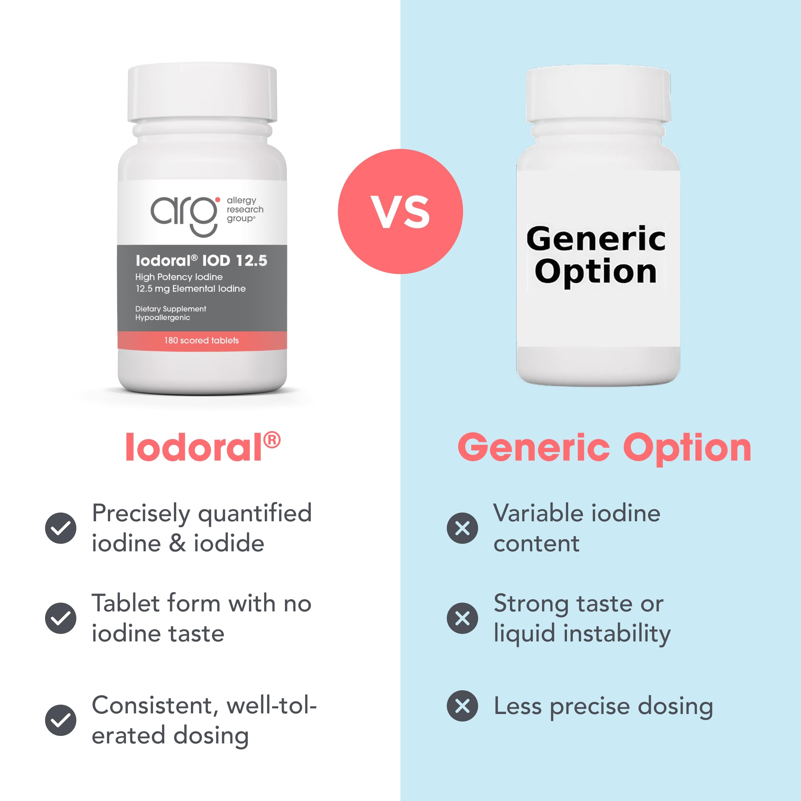ARG Optimox Iodoral Iodine 12.5 mg Thyroid, 180 Tablets — Amazon image 7