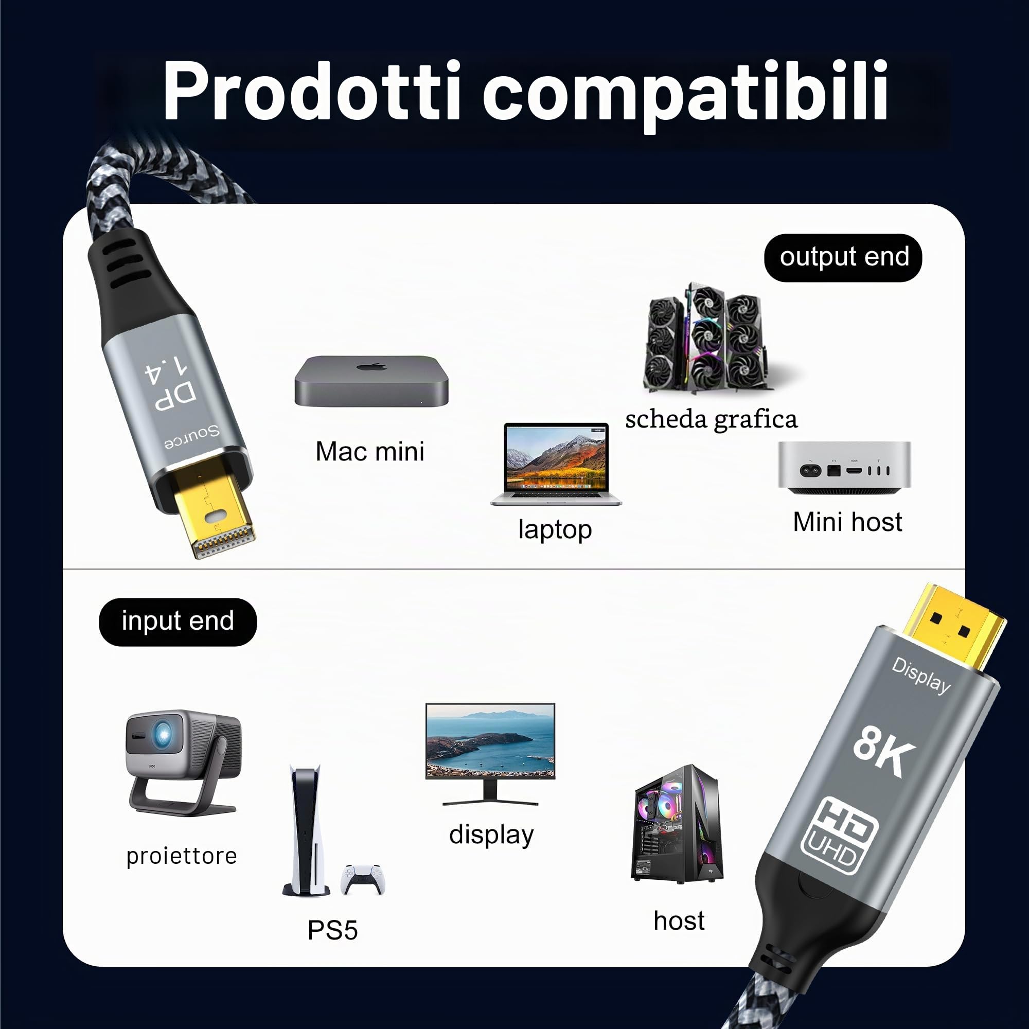 YIWENTEC 8K Mini DisplayPort to HDMI Cable Mini DP to HDMI 2.1 Supports 8K@60Hz 4K@120Hz HDR Aluminum Shell (2M)