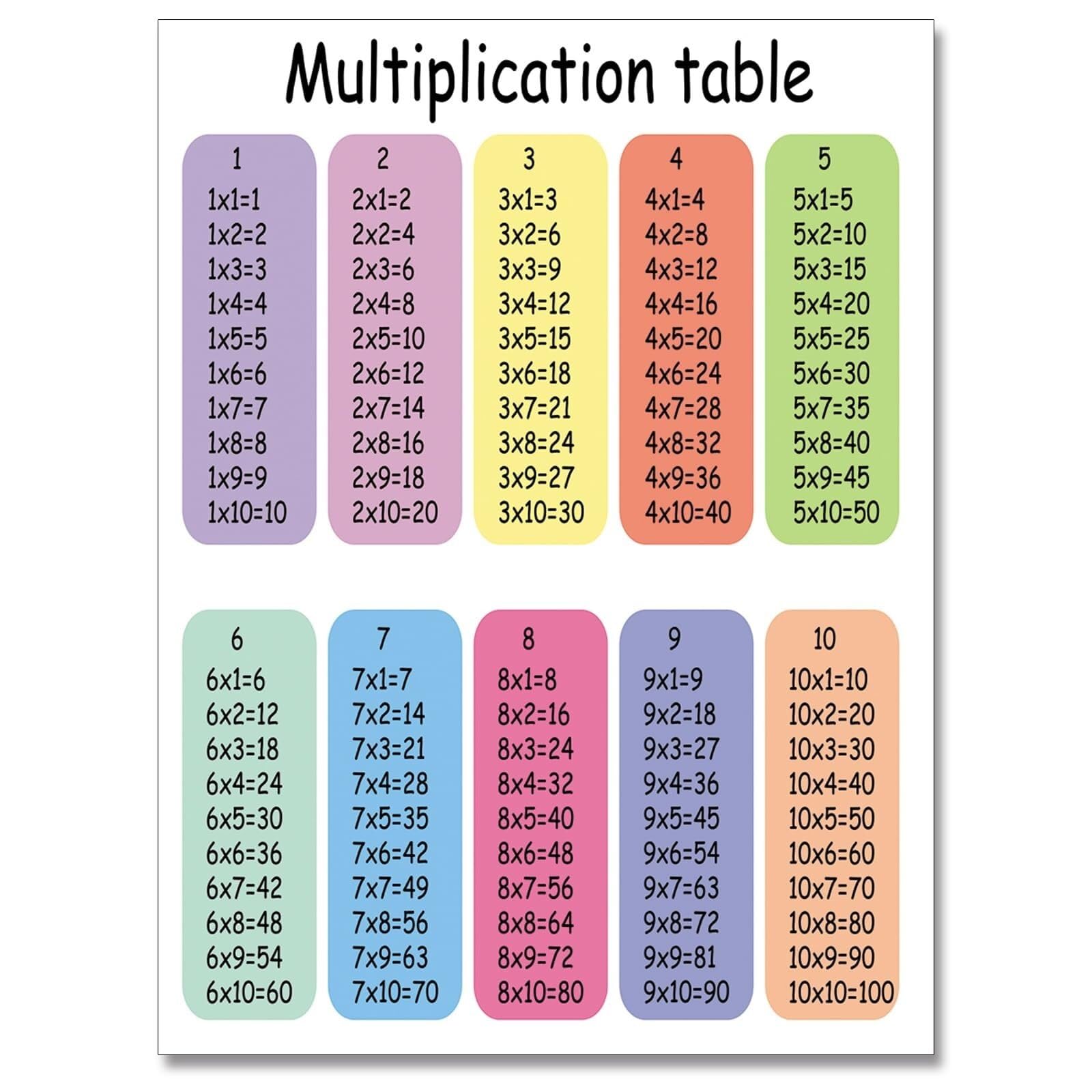 Multiplication Table Educational Poster - Laminated Math Wall Chart for Toddlers, Preschool Classroom & Homeschool Wall Decor(Framed,16x24inch(40x60cm))