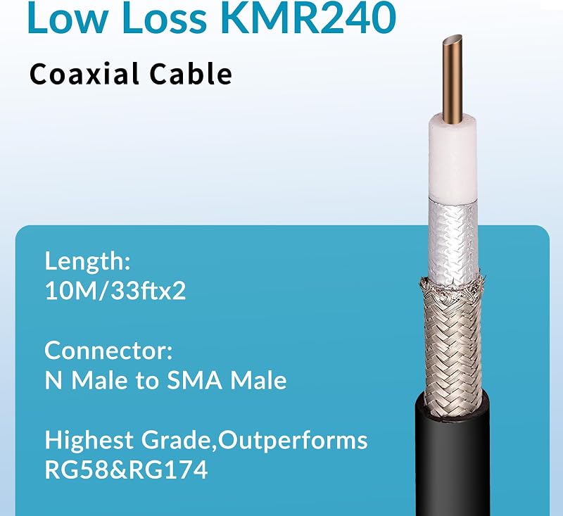 Nelawya 5G/4G LTE Kültéri Antenna MIMO 698-3800MHz 12dBi SMA/TS9 10m Kábellel