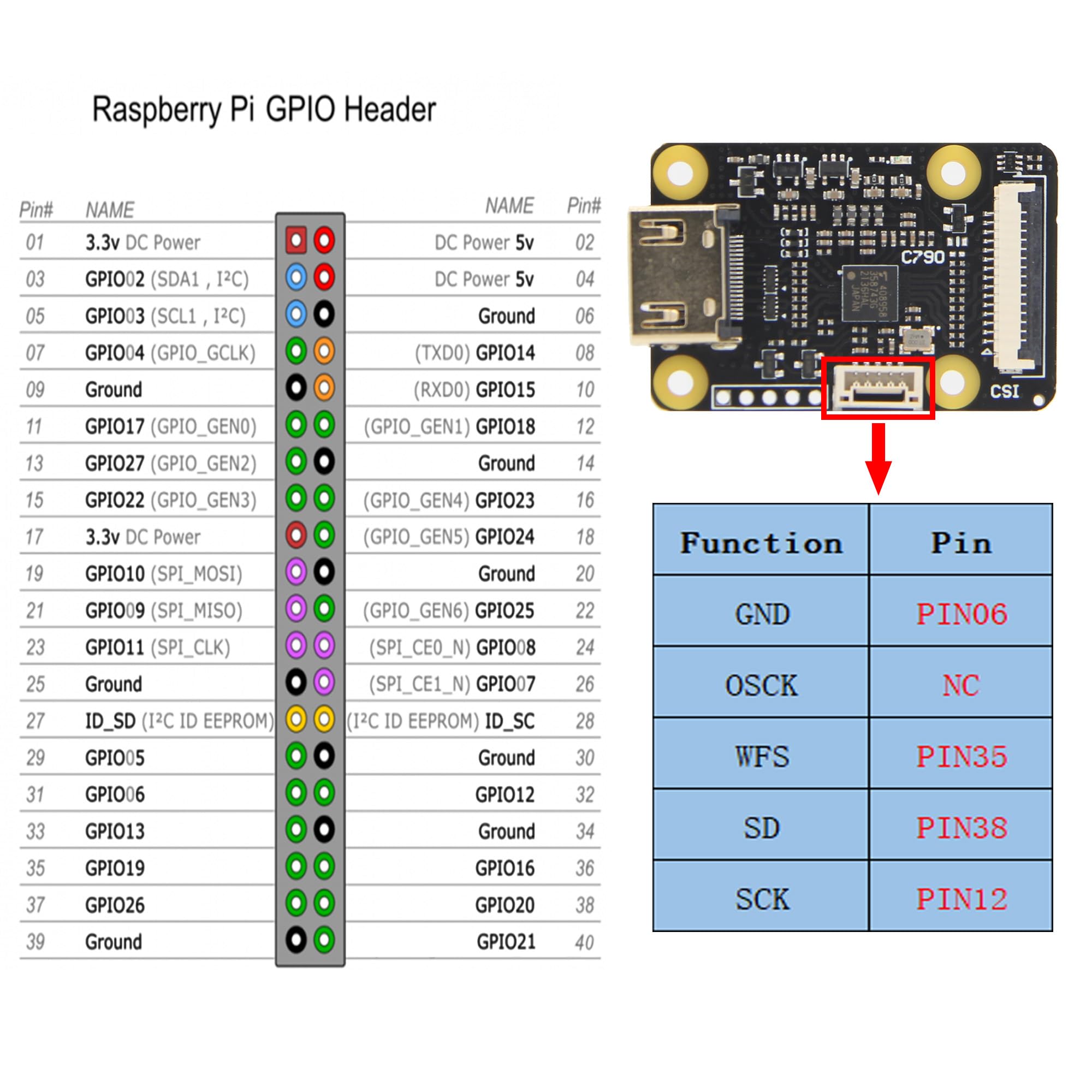 Geekworm Adaptador Raspberry Pi HDMI a CSI CSI-2 C790 | Soporte de Video y Audio | hasta 1080p60fps | para Raspberry Pi 4/3 B+/3B/Pi Zero/CM4