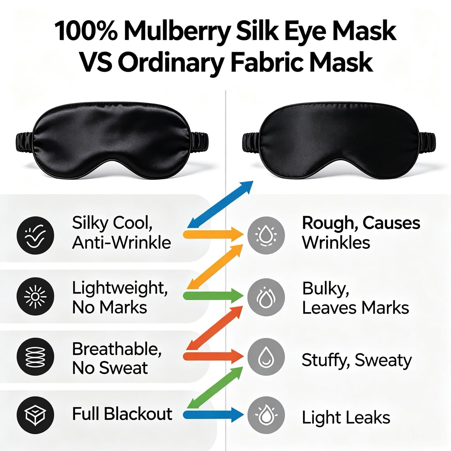 Antifaz de seda para dormir, apto para FSA/HSA, máscara de ojos para dormir, cubierta de ojos de seda de morera pura, bloquea la luz agradable a la piel y ligera, reduce los ojos hinchados para