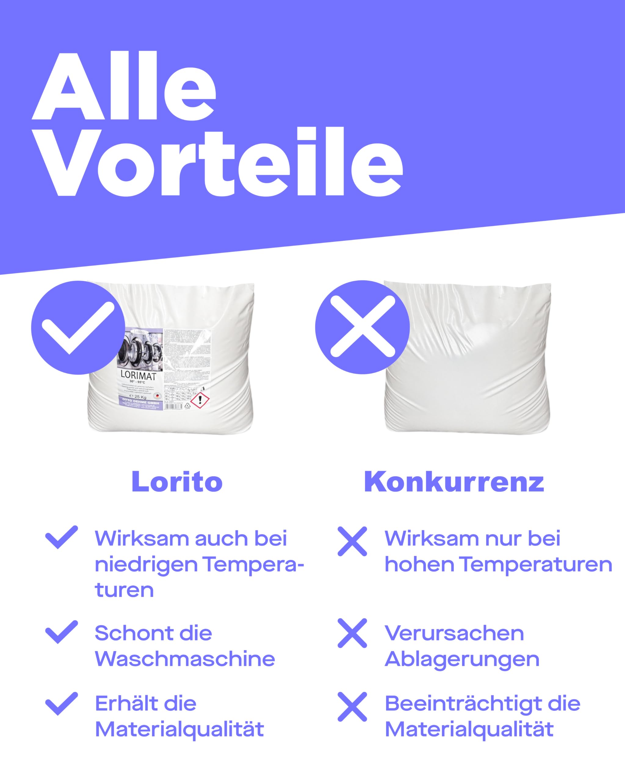 Lorito Lorimat Vollwaschmittel Pulver 25kg Sack | Gründliche Wäschepflege für strahlende Farben und frischen Duft, geeignet für Weiß- und Buntwäsche, bis zu 337 Waschladungen