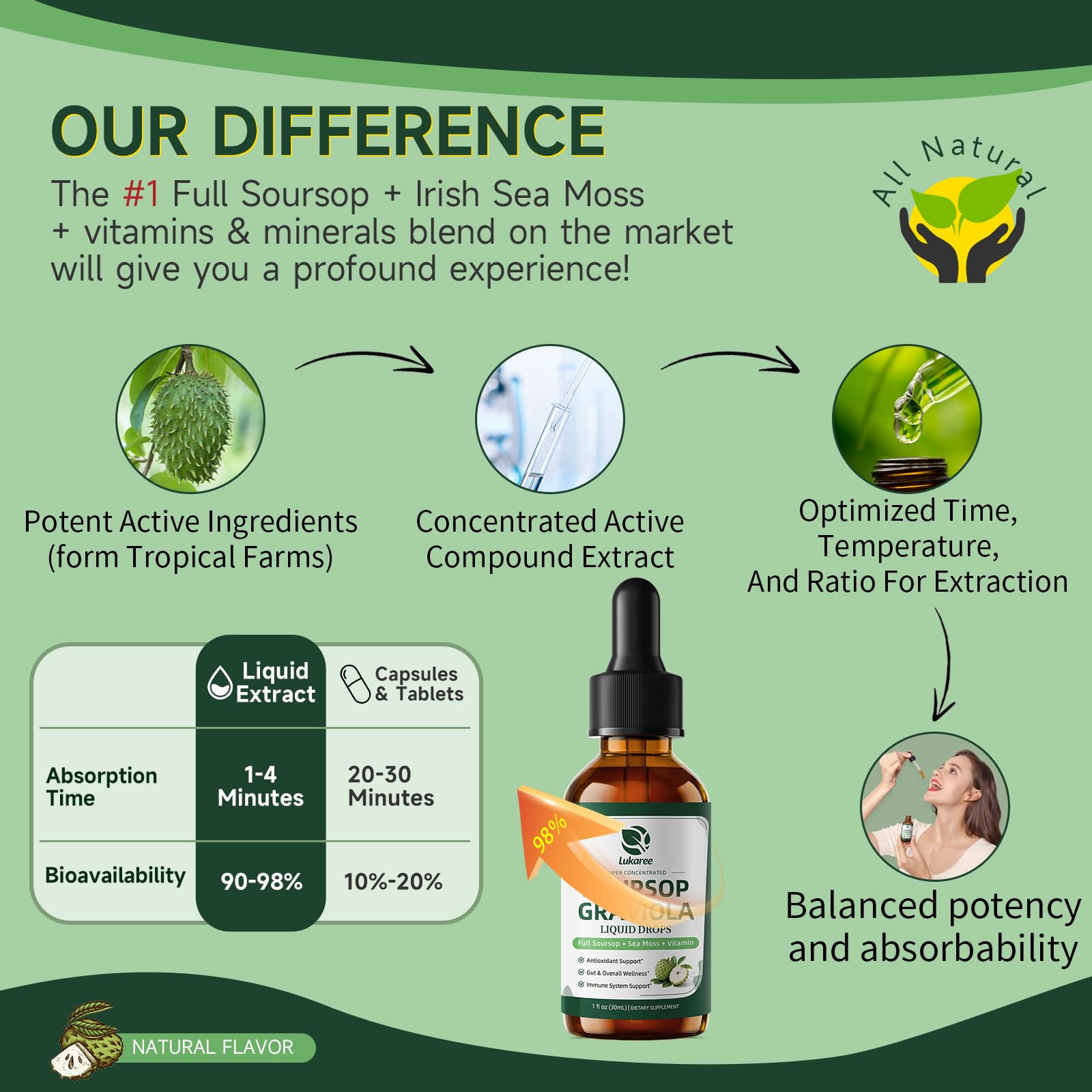 (2 Pack)Whole Soursop Graviola Leaf Extract Liquid Drop with Irish Sea Moss — Amazon image 6