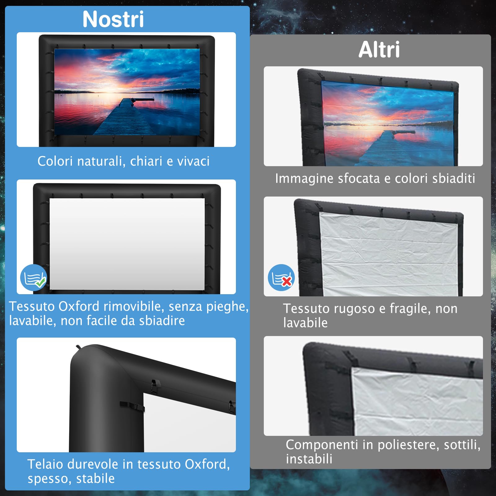 GYMAX Schermo Proiettore Gonfiabile 4 M/4,5M, Telo Proiettore Pieghevole Portatile per Film con Soffiatore d'Aria, Schermo Doppia Faccia, Borsa, Picchetti, per Giardino, Terrazzo, Esterno (4M)