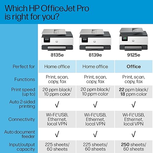 Miniatura 11 de HP OfficeJet Pro 8139e Impresora todo en uno, color, impresora para el hogar, impresión, copia, escaneo, fax, tinta instantánea elegible alimentador