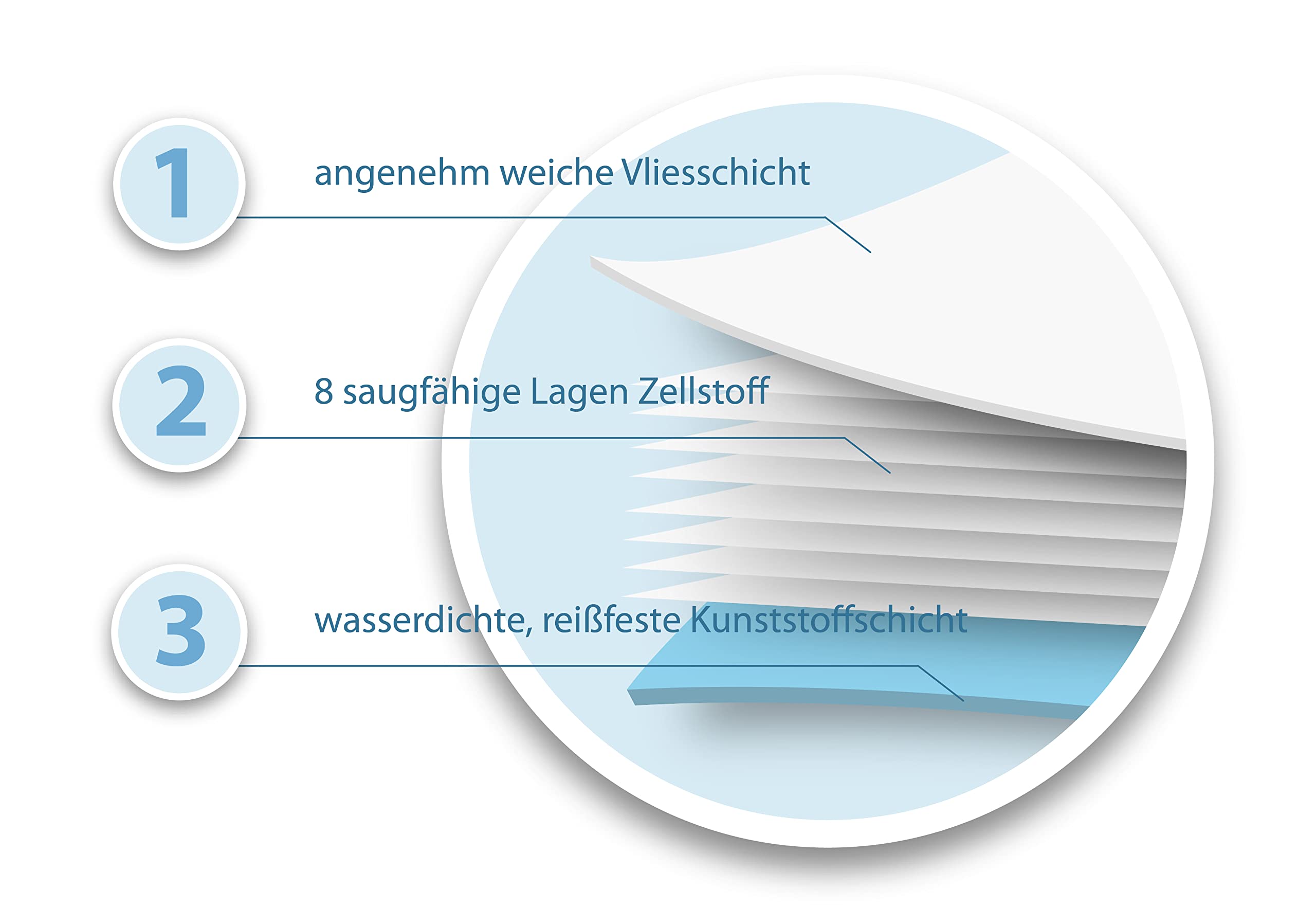 TIGA-MED Krankenunterlagen 60x90cm | 8-lagig | 200 Stück | Trainingspads | Wickelunterlagen für Babys | Einmal Patientenunterlagen | Inkontinenzunterlagen | Welpenunterlagen