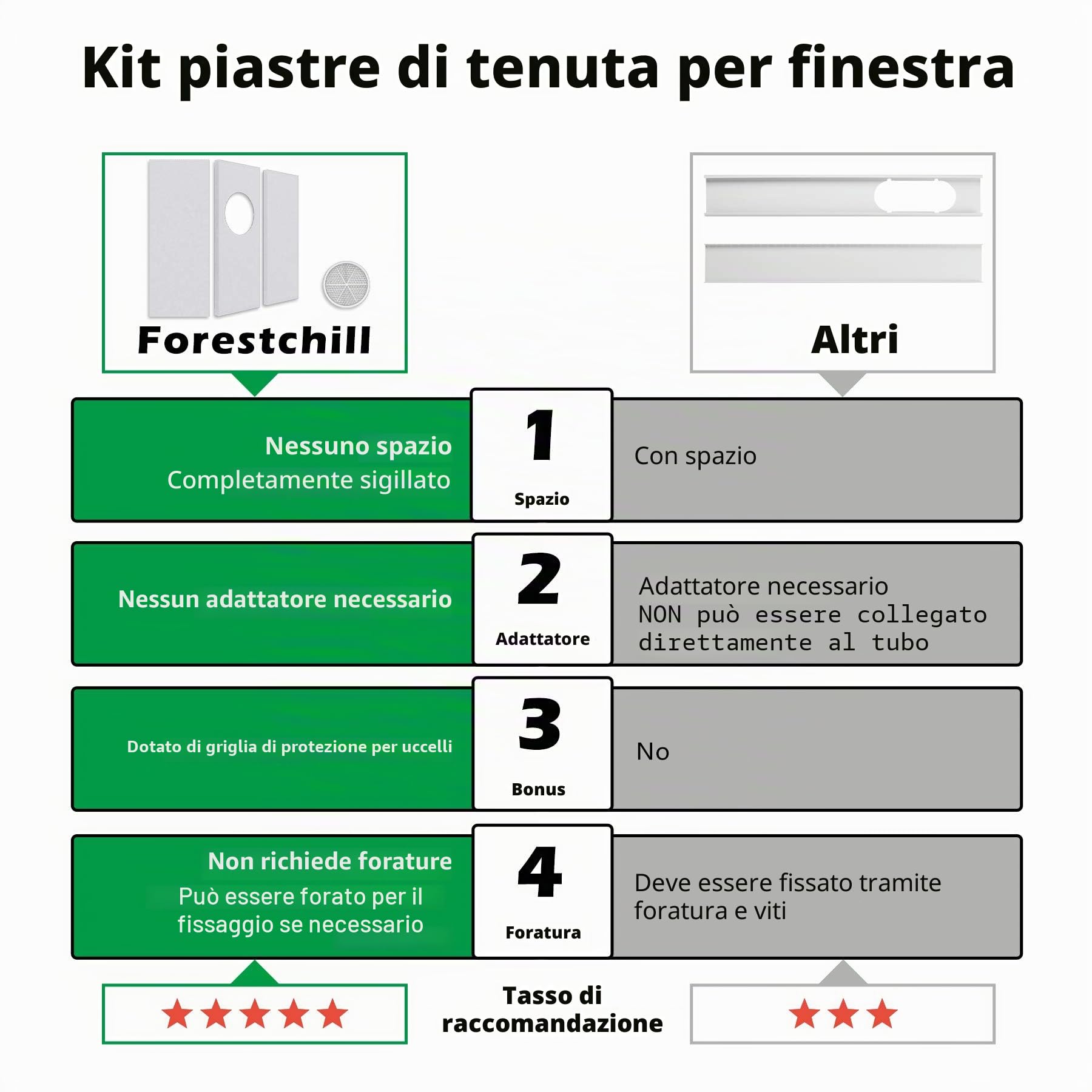 Forestchill Kit di piastre di tenuta per condizionatore d'aria portatile per tubo di scarico da 12,7 cm di diametro, kit di ventilazione CA universale per finestre scorrevoli e finestre appese