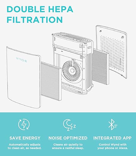 Miniatura 9 de Wynd Purificador de aire Max Home (versión para el consumidor)  Aplicación y Alexa habilitado, purificación inteligente  Filtro HEPA  Para el hogar,