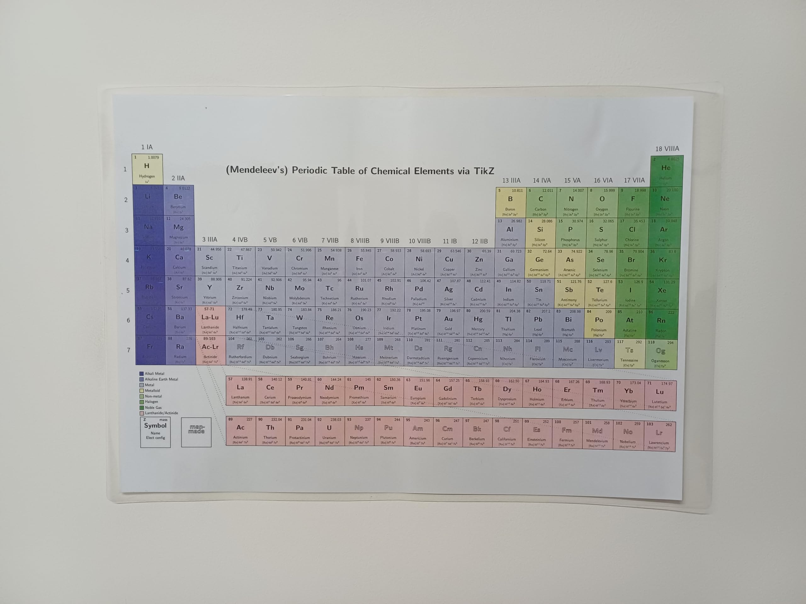 Periodic Table Wall Chart with Electronic Configuration – Chemistry Study Poster for JEE Aspirants – Laminated 1