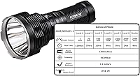 Vista 3 de Acebeam K70 CREE XHP35 Hi LED linterna 2600lumens tiro 4,265.1 ft
