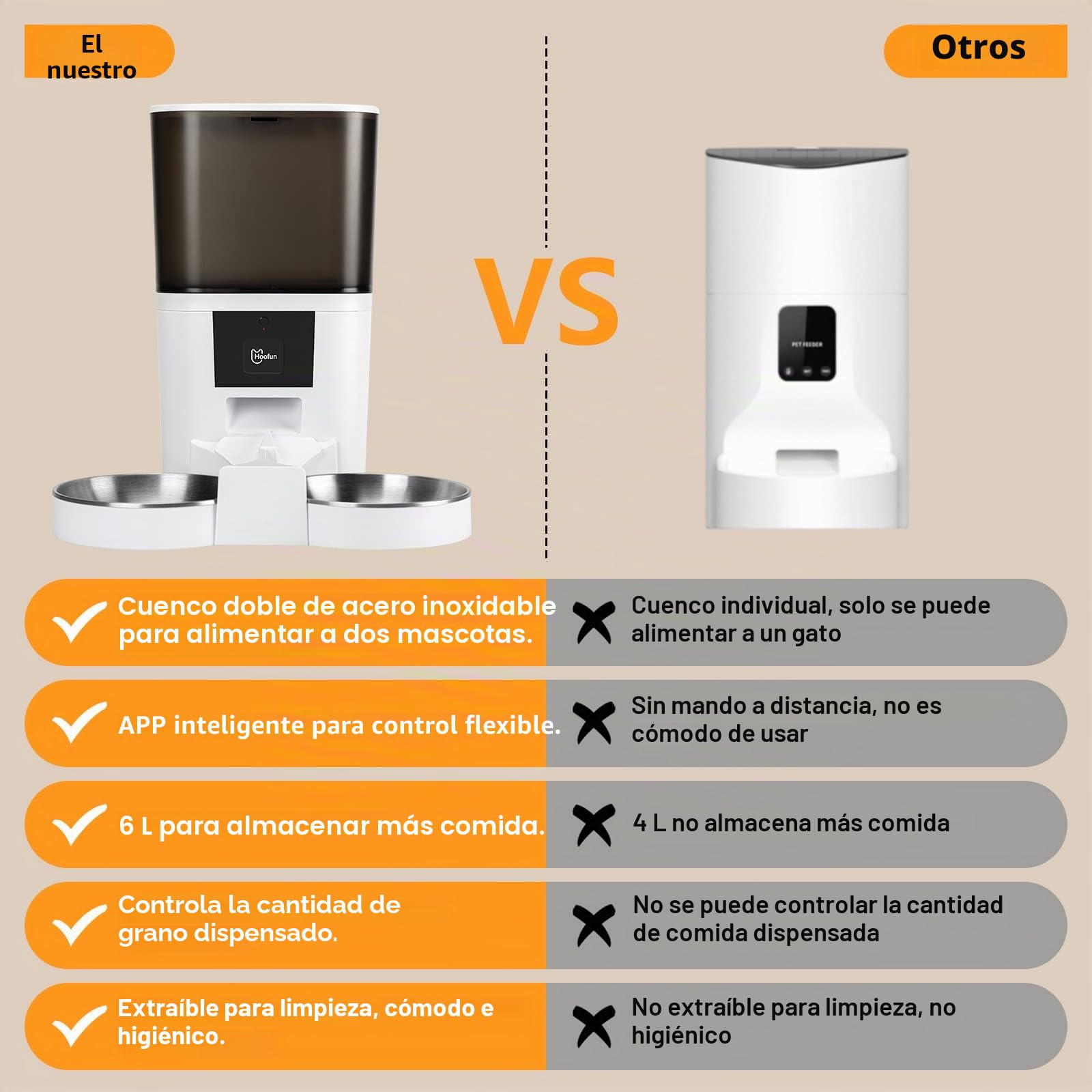 WiFi Comedero automático para Gatos： 6L Dispensador, Alimentador con Control Remoto de Aplicación, Tiempo 1-6 Comidas al día, Control De Porciones
