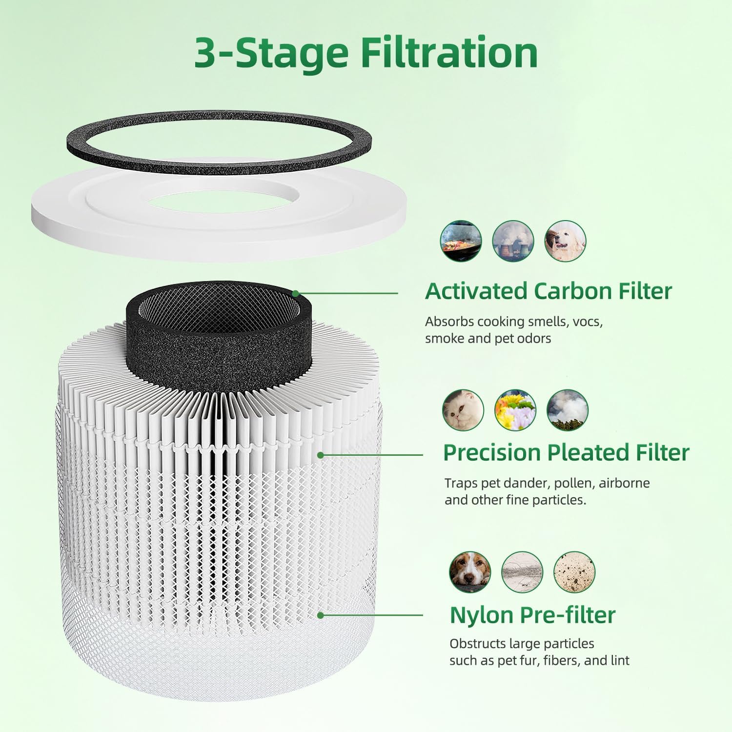 APF-H13 Replacement Filter Compatible with MaxLite AP215SF1 & AP215SF2 Air Purifier, H13 High-Efficiency Activated Carbon and Pre-Filter 2-Pack