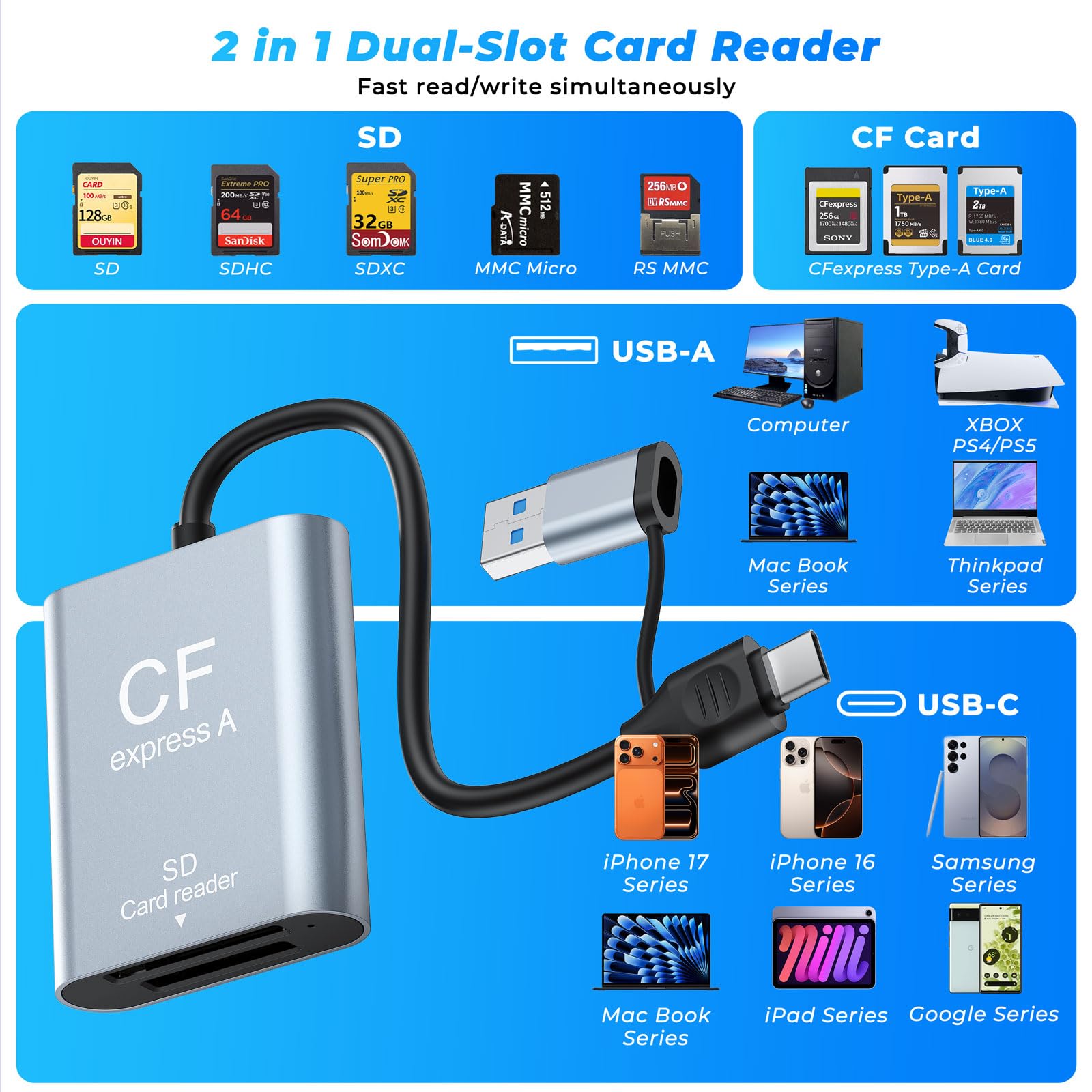 USB3.2 Gen2 10Gbit/s Lecteur de Carte CFexpress Type A et SD, 2 en 1 USB-C et USB-A Lecteur de Carte Mémoire CF Express Type A,CFexpress Type A & SD Card Reader pour Windows/Mac/Linux/Android