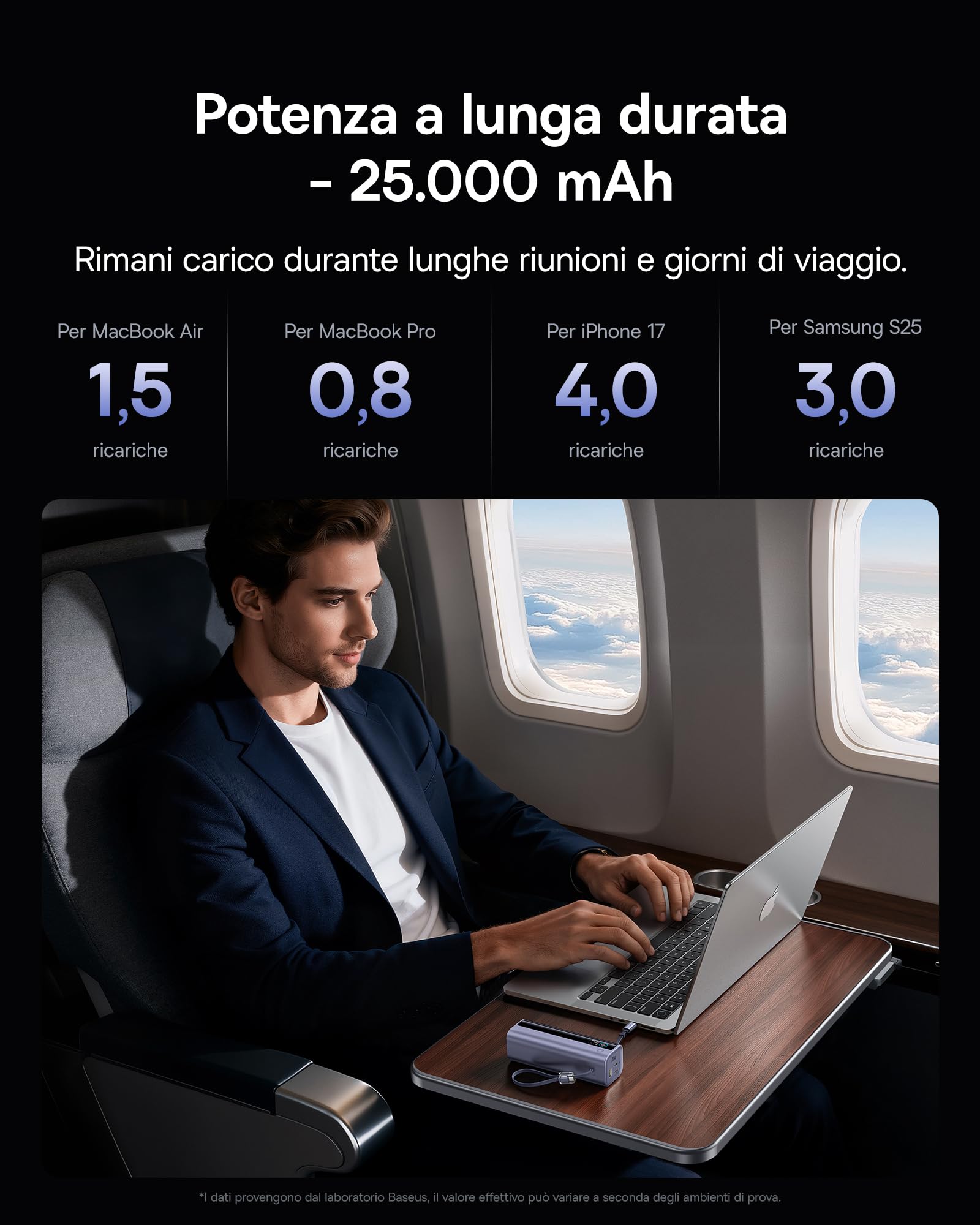Baseus EnerGeek GR11 Powerbank 200W 25000mAh, PC Batteria Esterna con cavo USB-C Retrattile da 62 cm, Power Bank con Ricarica Rapida per MacBook Pro, Dell, HP, Samsung Galaxy S26/S25 Ultra, iPhone