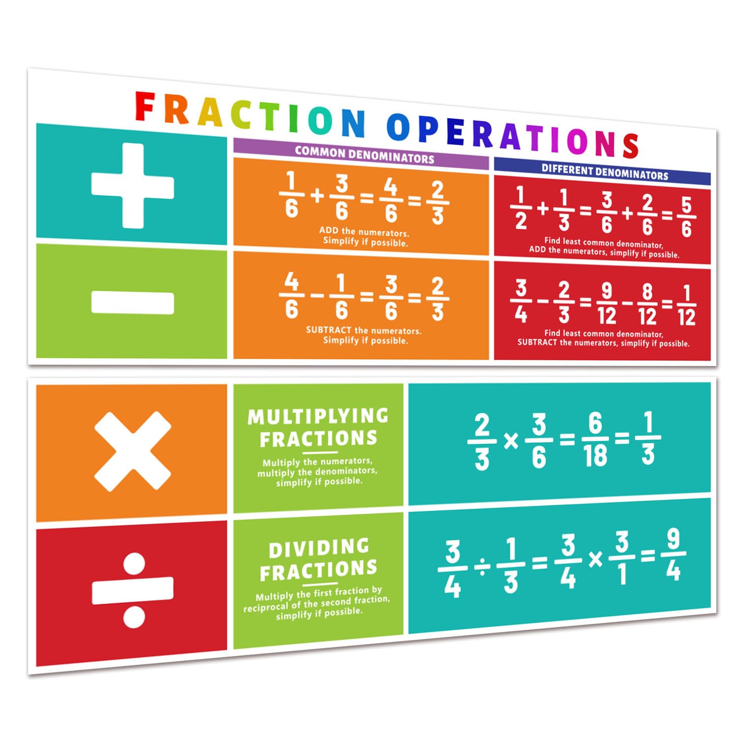 Hobbspring 2Pcs Classroom Educational Posters Addition Subtraction Multiplication and Division Classroom Banner Poster Sign for School Kindergarten Colorful Mathematics Educational Posters 39 x 13.4in