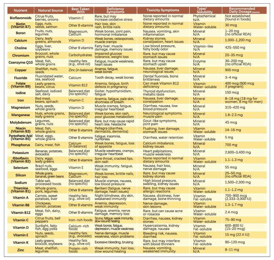 Image of Vitamins and Minerals Quick Reference Guide