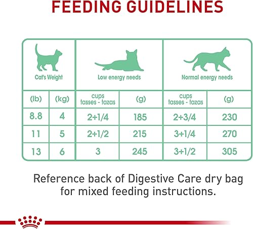 Miniatura 8 de Royal Canin Digest - Rebanadas finas sensibles en salsa húmeda para gatos, latas de 3 onzas, 12 unidades