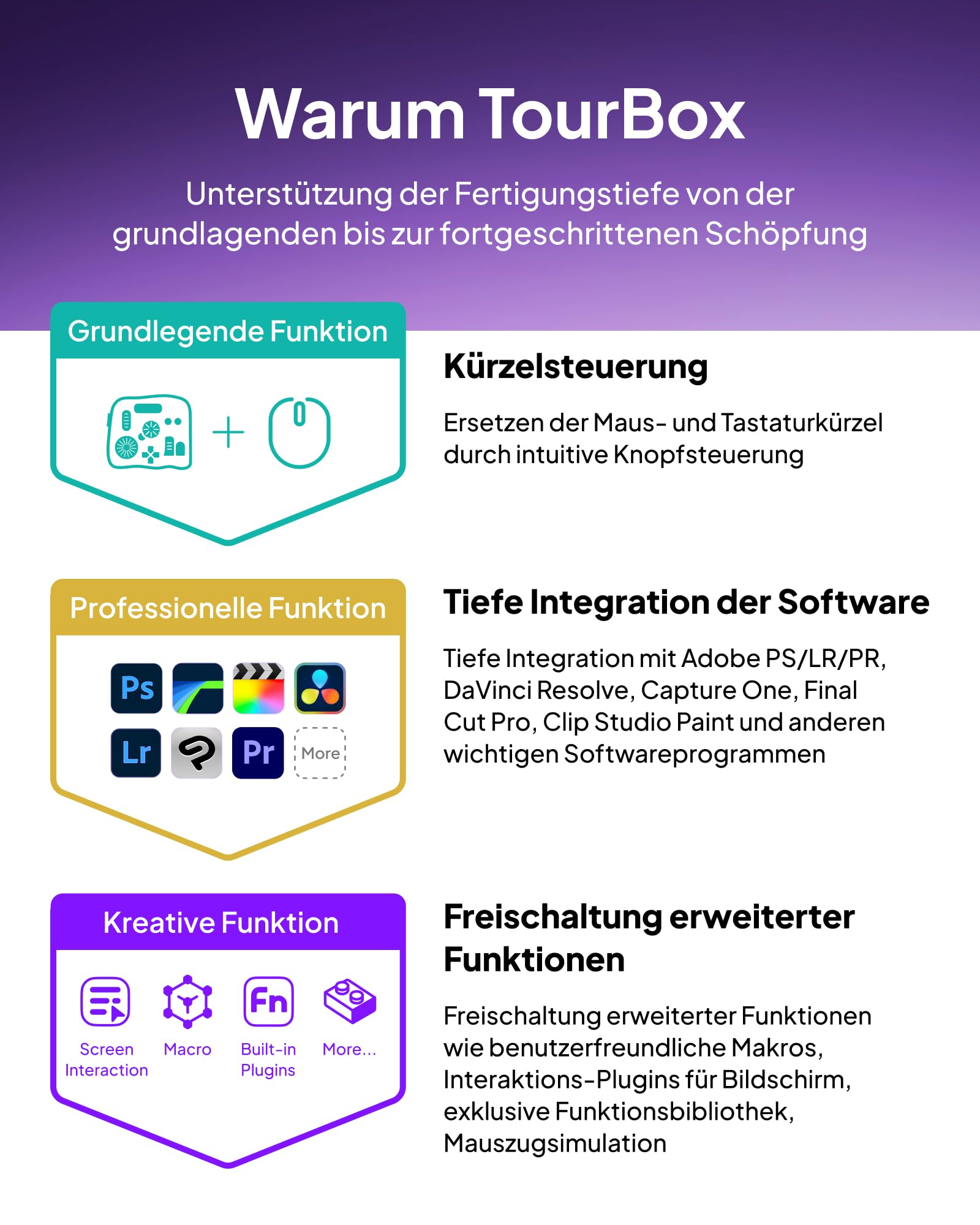 TOUR BOX Elite Plus, iPad-Zeichnen, Bluetooth-Controller für Video- und Foto- Bearbeitung, iPad/Mac/Windows-Konsole Tastatur für Procreate Adobe Krita Davinci inkl. Vollständig anpassbare Software