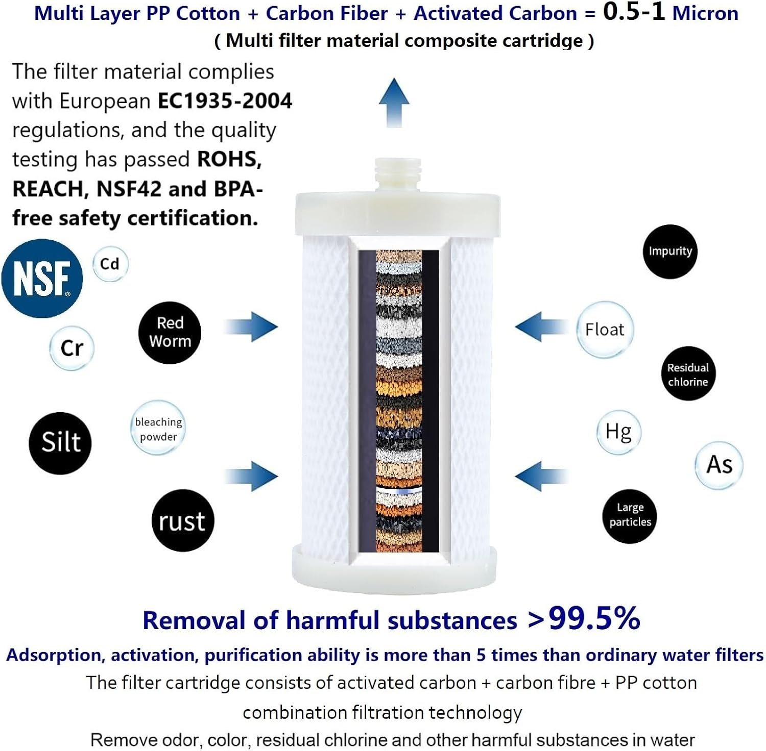 1 Micron High Density Washing Machine Water Filter, Washer Water Filter System, For Washing Machine, Heater, RV, > 99.5% Removes Chlorine Fluorine,Heavy Metals, Reusable ACF Shower Filter - Image 2