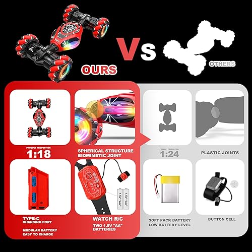 Miniatura 7 de Spider - Auto de control remoto con detección de gestos y control manual, vehículo todoterreno 4WD Drift Twist con música ligera, regalos de