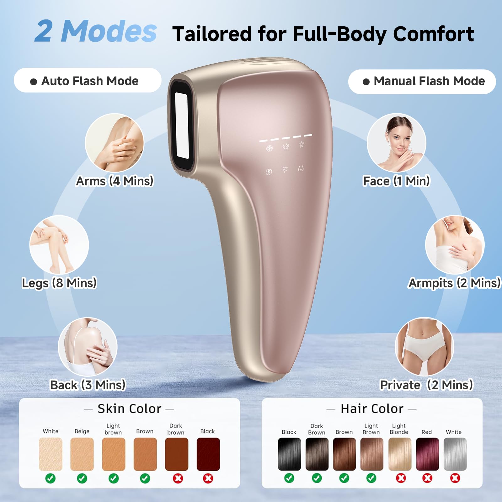 Amazon.com: Painless IPL Laser Hair Removal for Women & Men, 39°F