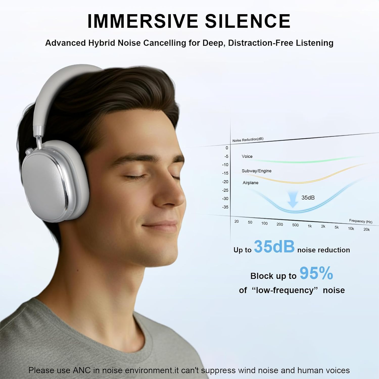 Discover Serenity: T-fun NC95 Noise Cancelling Headphones Review