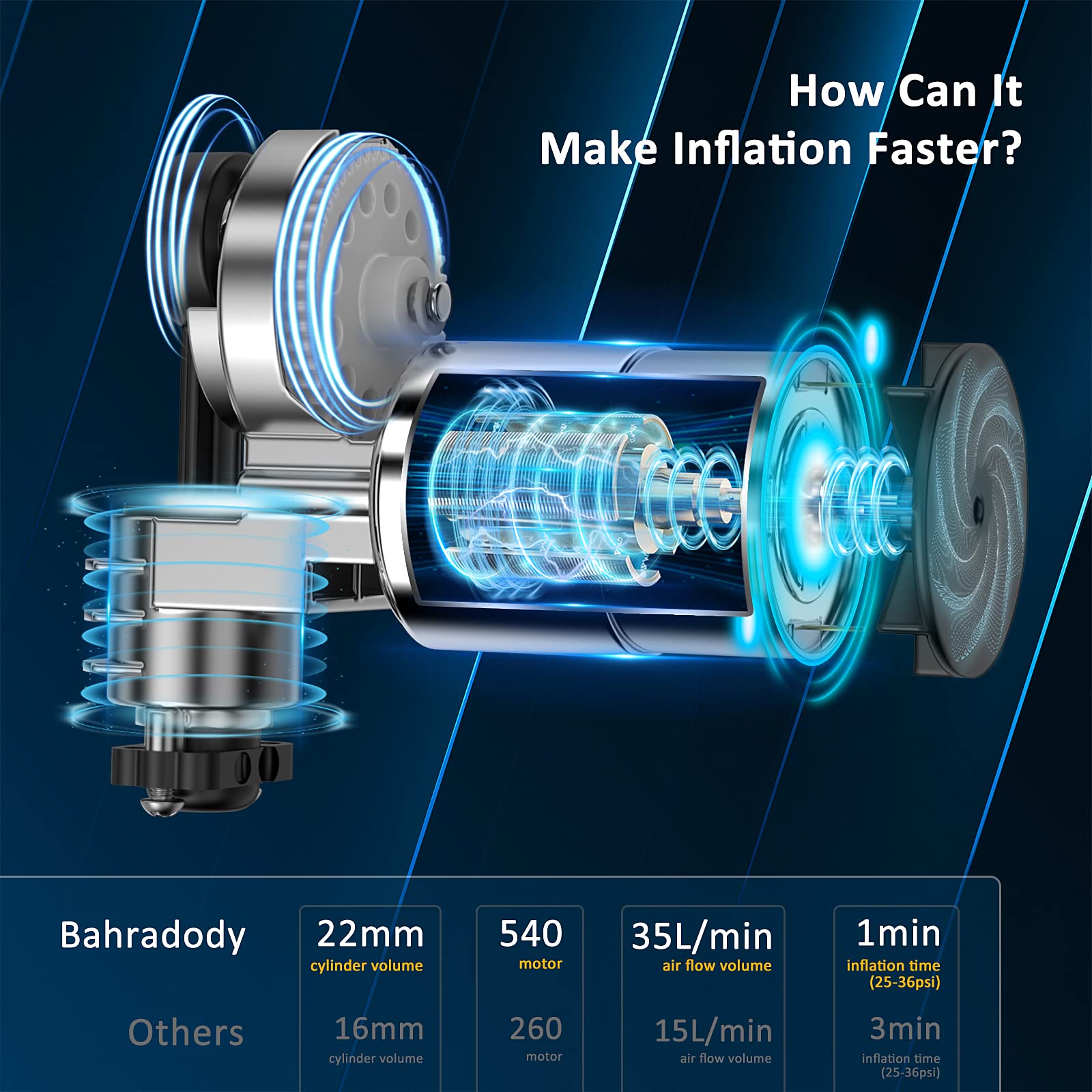 正規品送料無料 アイランド本舗SEYVUM Tire Inflator Portable Air Compressor, Cordless