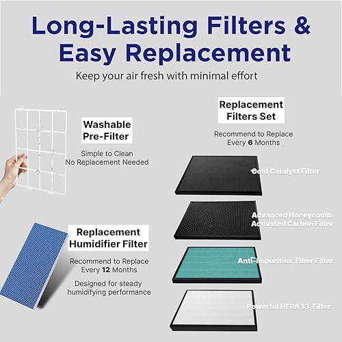 Miniatura 5 de RIA BreezeGuard - Purificador de aire HEPA para el hogar y habitaciones grandes de hasta 2500 pies cuadrados - Limpiador de aire inteligente con