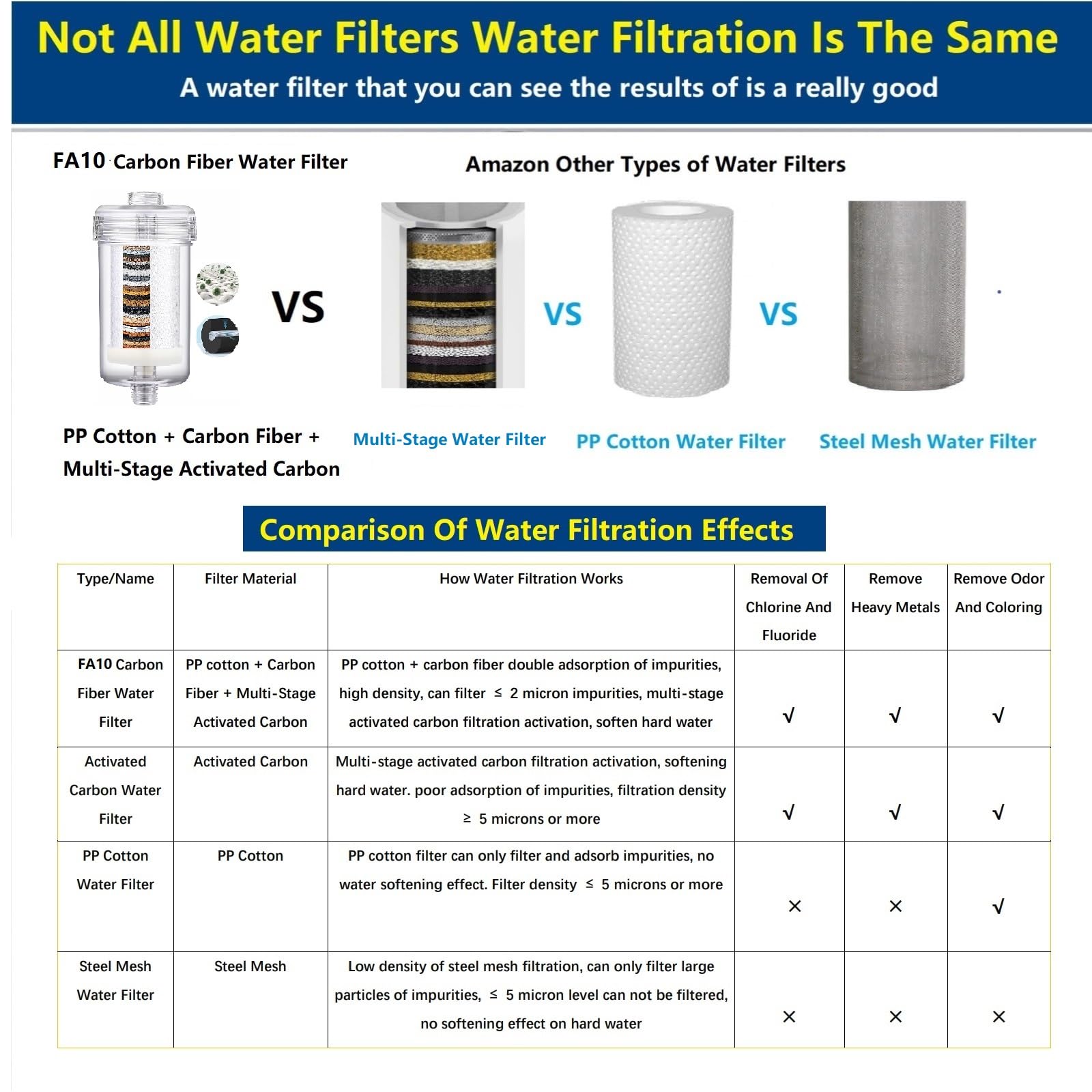 Filtro de agua de 1 micra en línea para lavadora, eliminación de cloro > 99% cuidado de la piel y el cabello, filtro de agua de carbono para lavadora para reducir el olor, filtro de