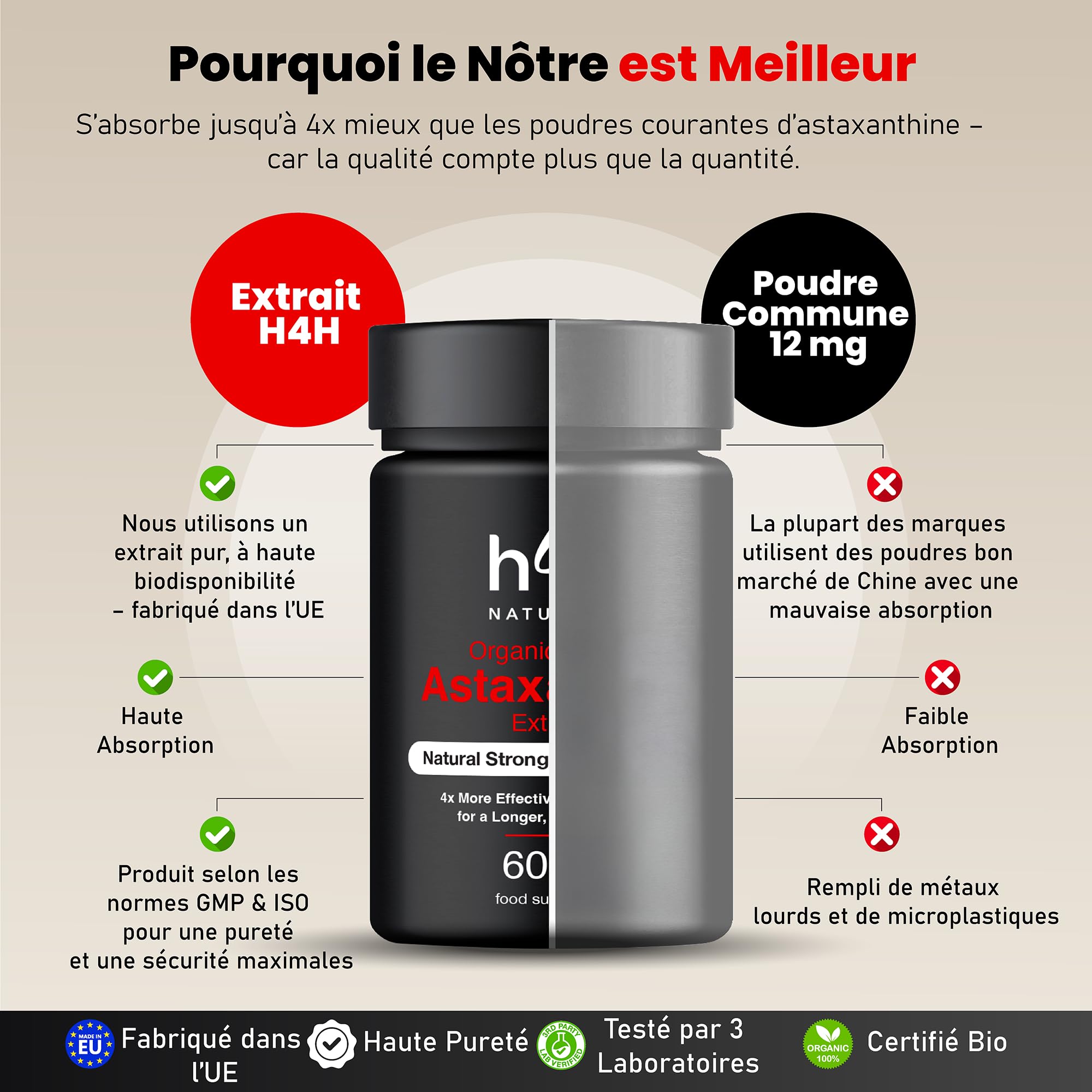 Super astaxanthine biologique – Forte dose et absorption 4 fois supérieure | Certifié biologique à l'huile d'olive grecque | Végan, testé en laboratoire, sans additifs – H4H Naturals